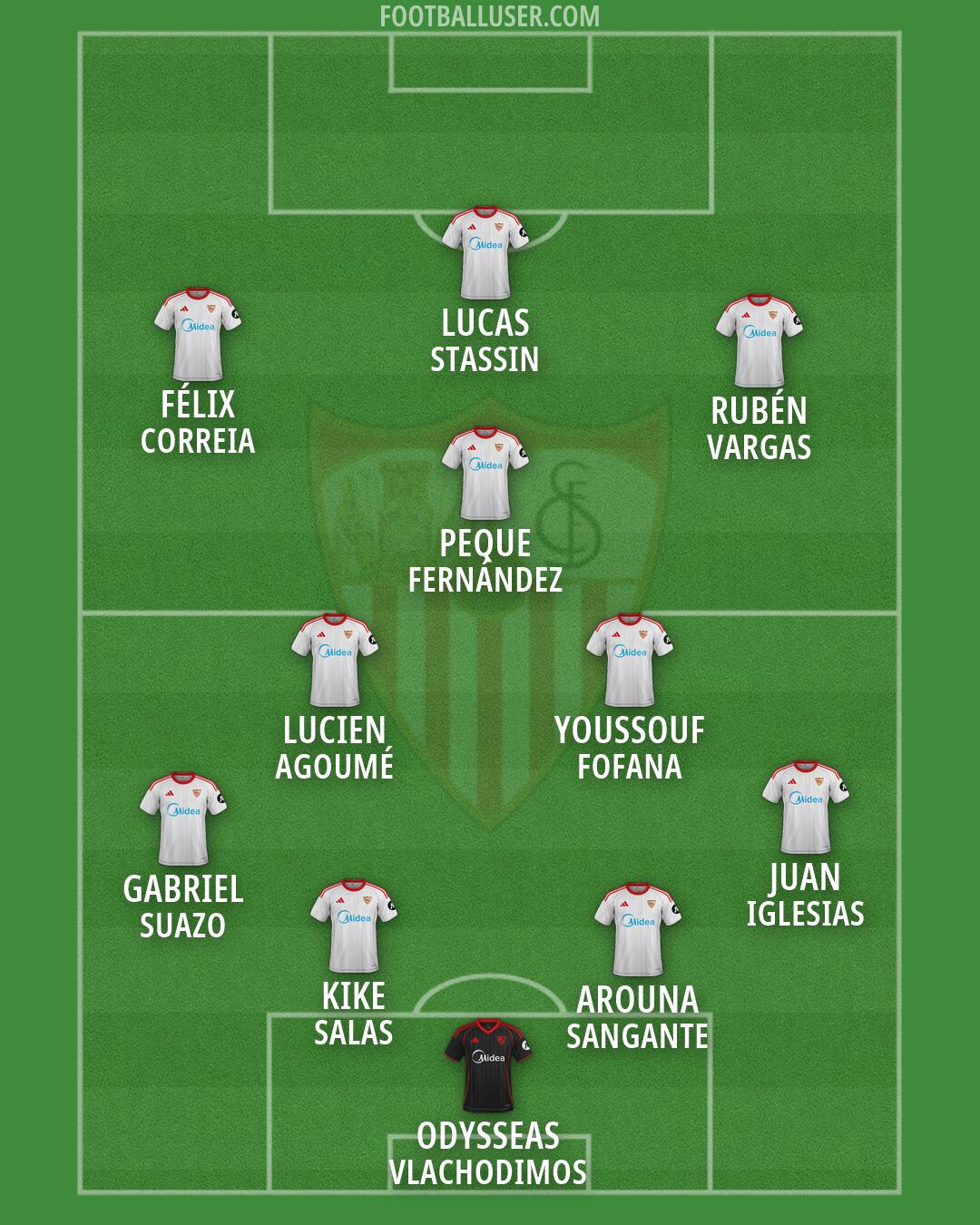 Sevilla Formation 2026