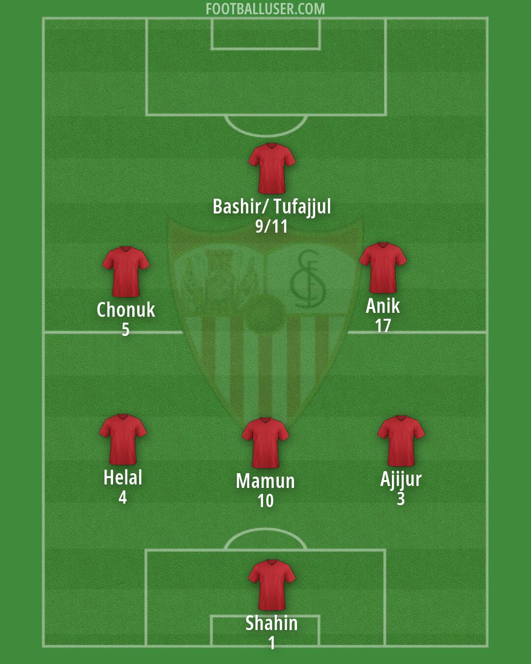 Sevilla Formation 2026