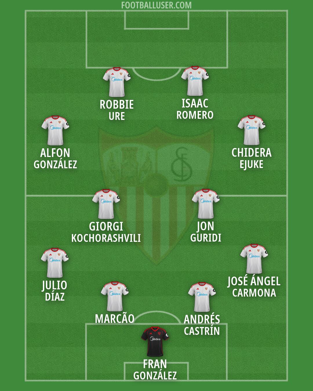 Sevilla Formation 2026