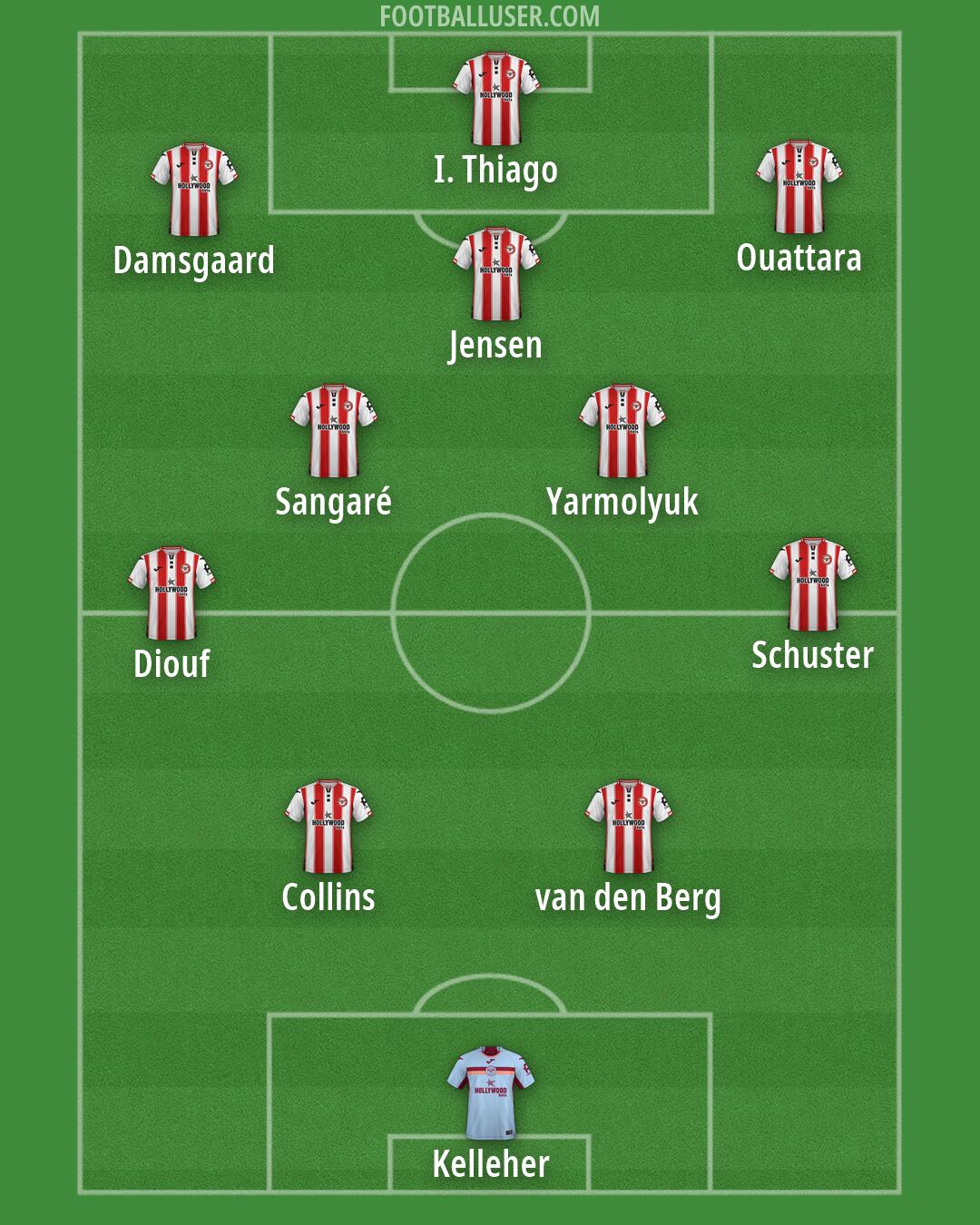 Brentford Formation 2026
