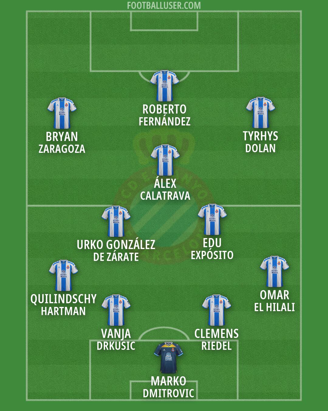 Espanyol Formation 2026