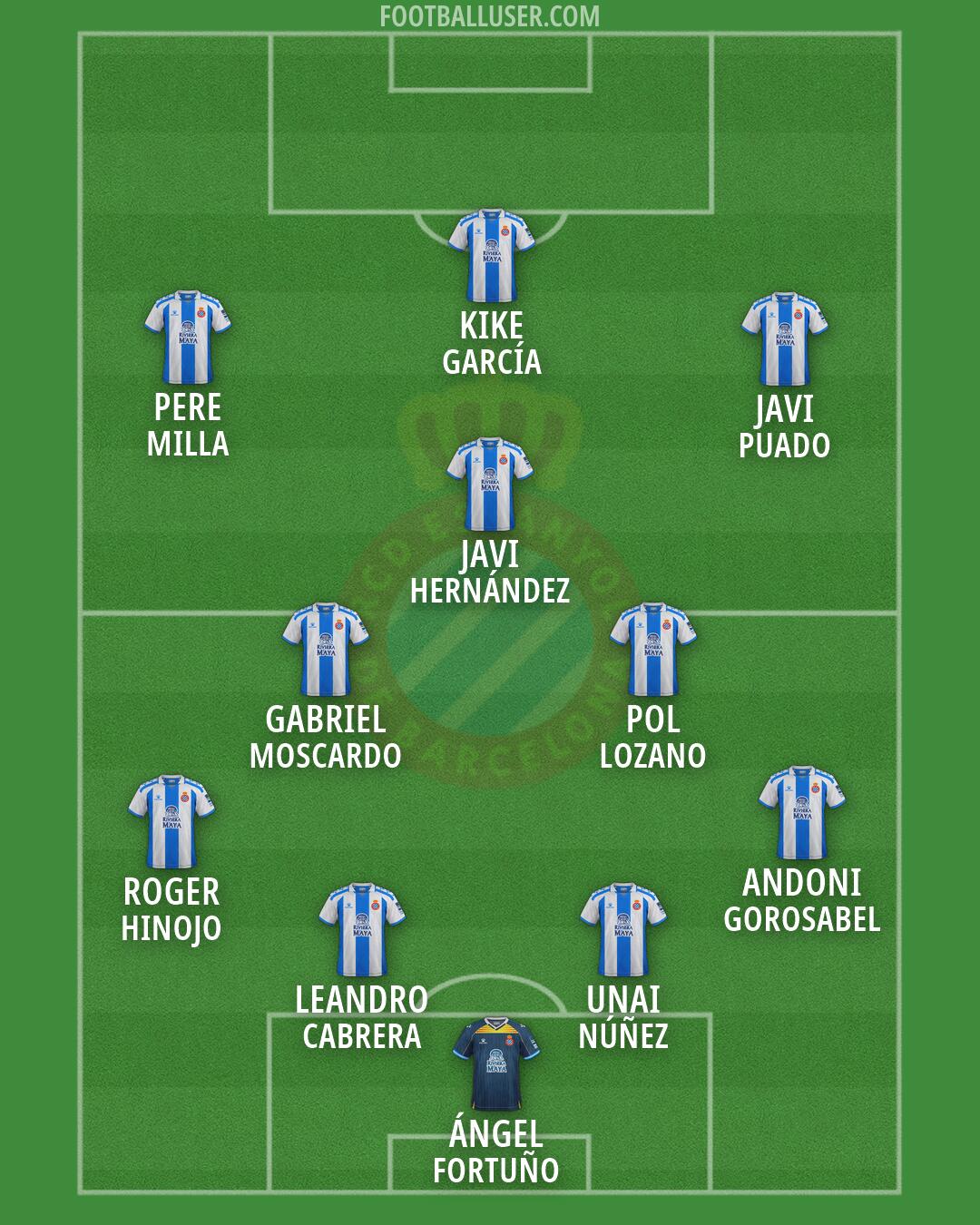 Espanyol Formation 2026