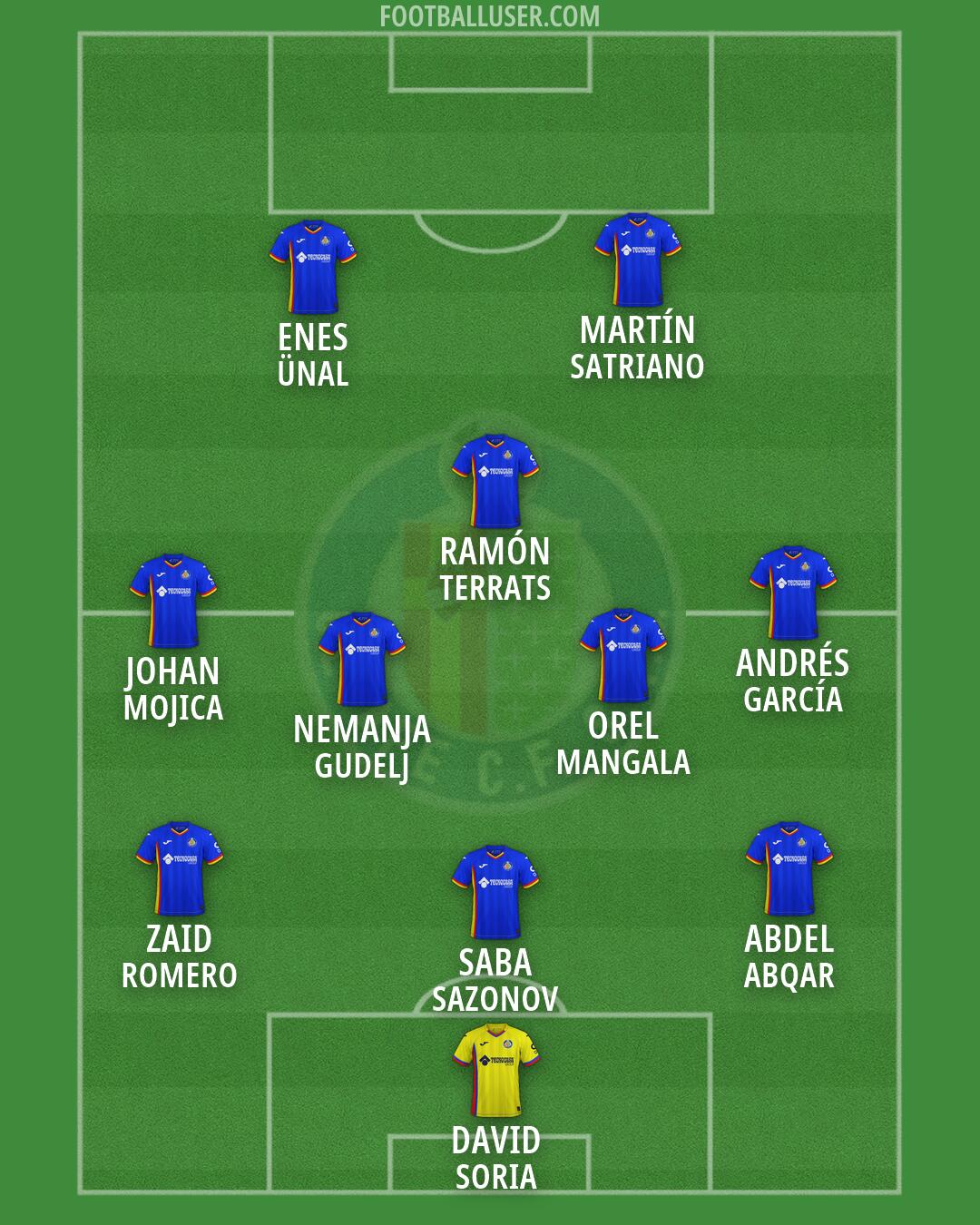 Getafe Formation 2026
