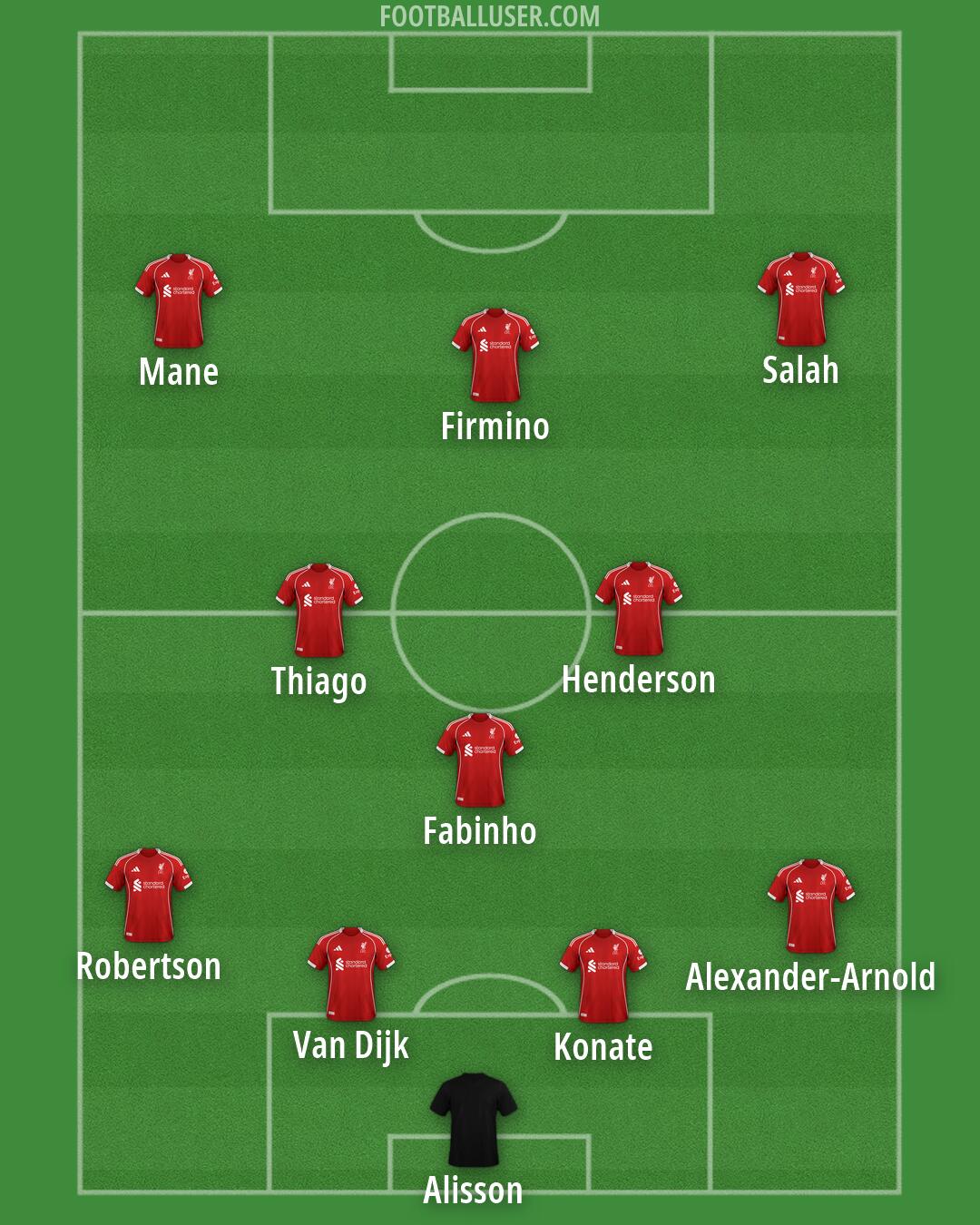 Liverpool Formation 2026
