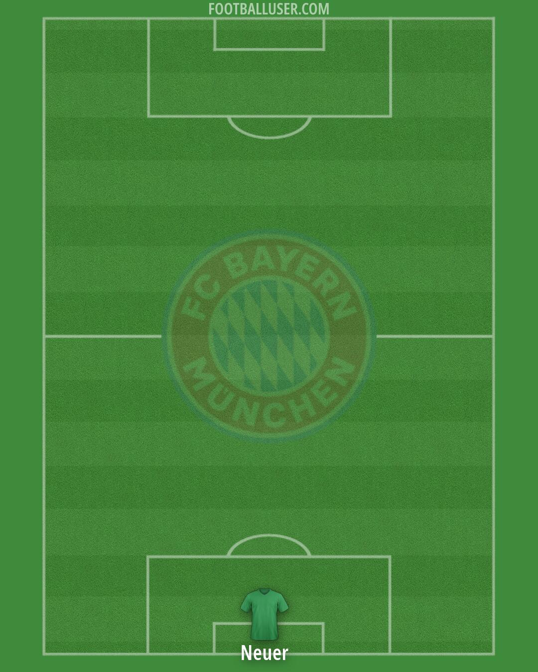 FC Bayern Formation 2026