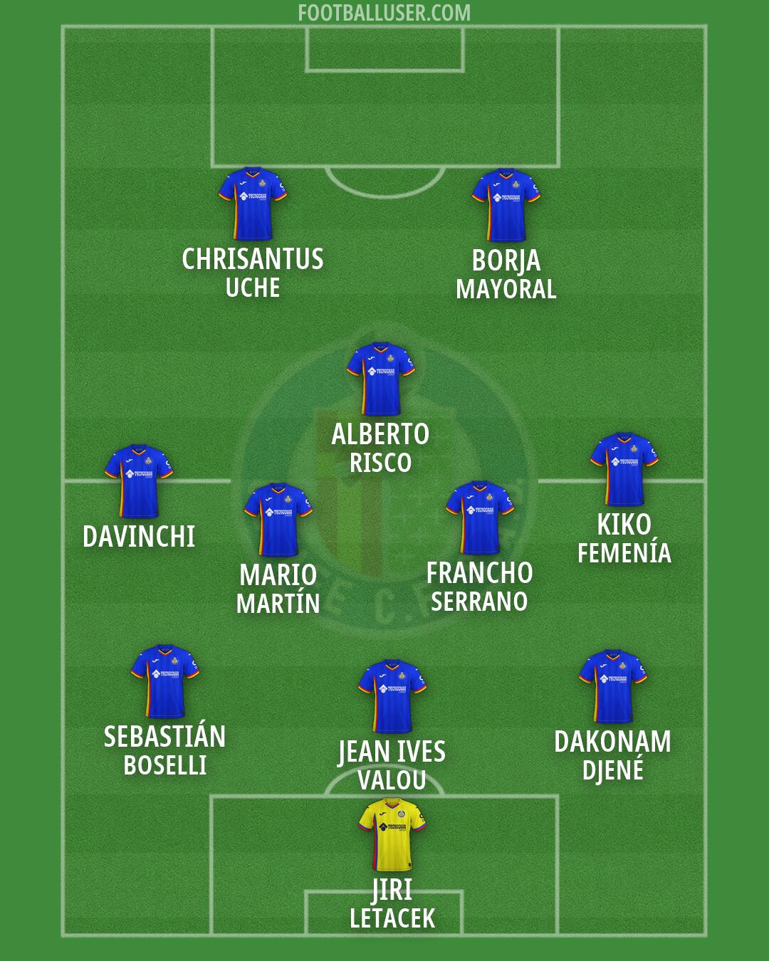 Getafe Formation 2026