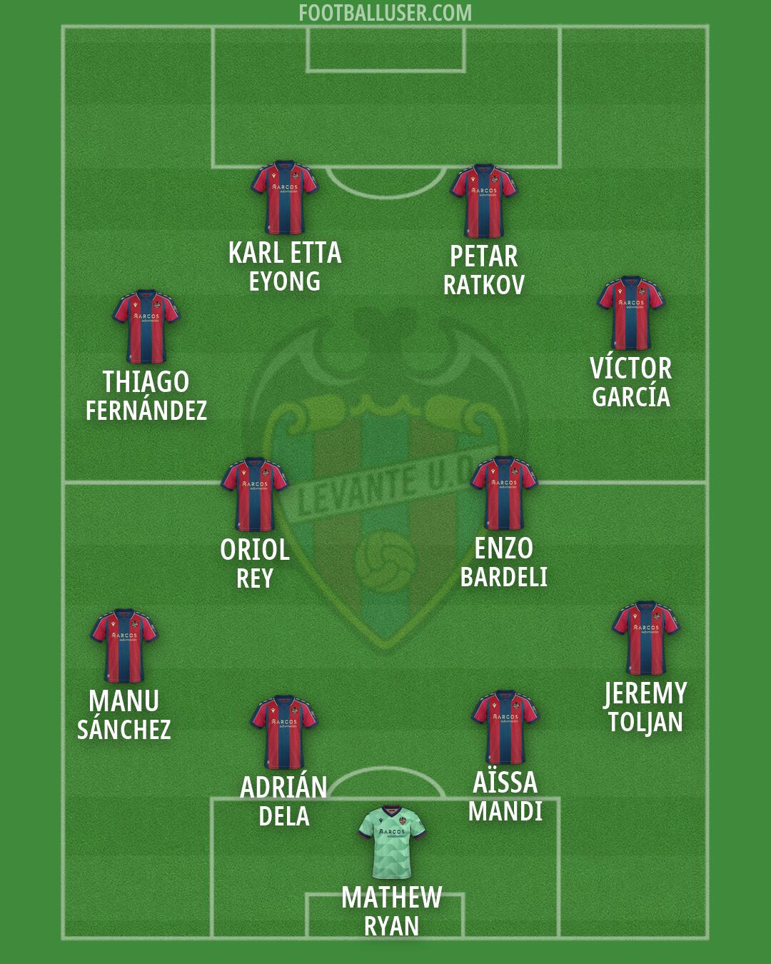 Levante Formation 2026