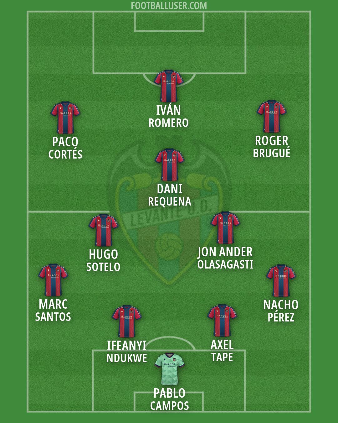 Levante Formation 2026