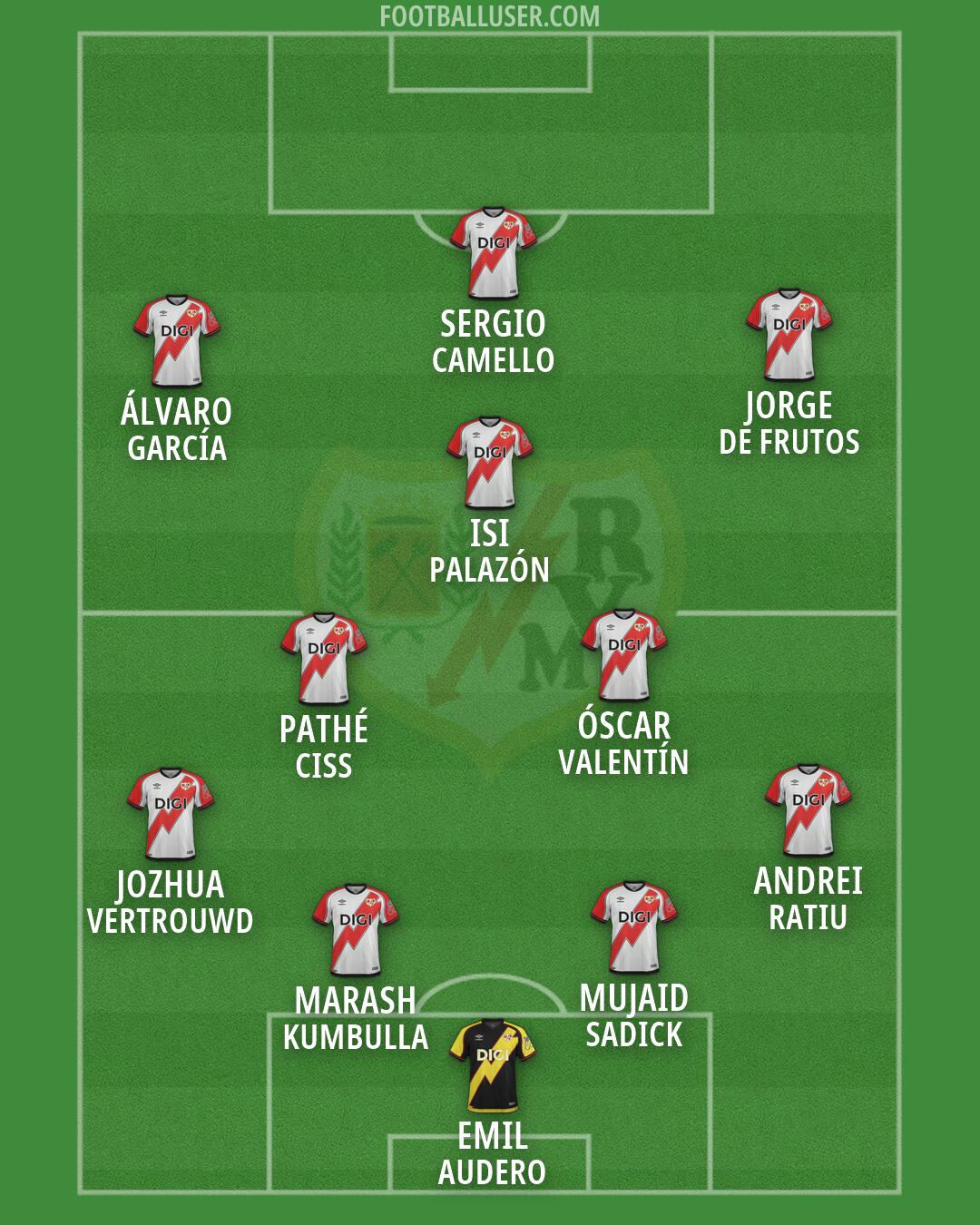 Rayo Vallecano Formation 2026