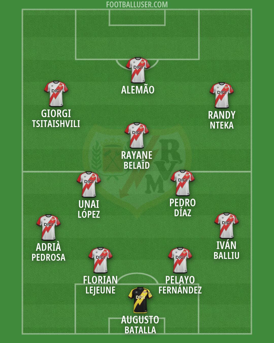 Rayo Vallecano Formation 2026