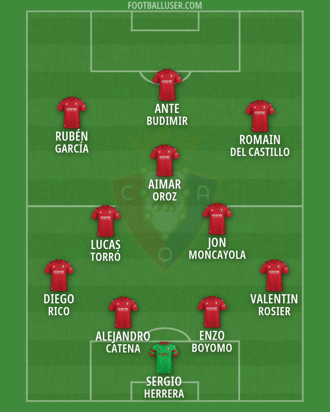 Osasuna Formation 2026