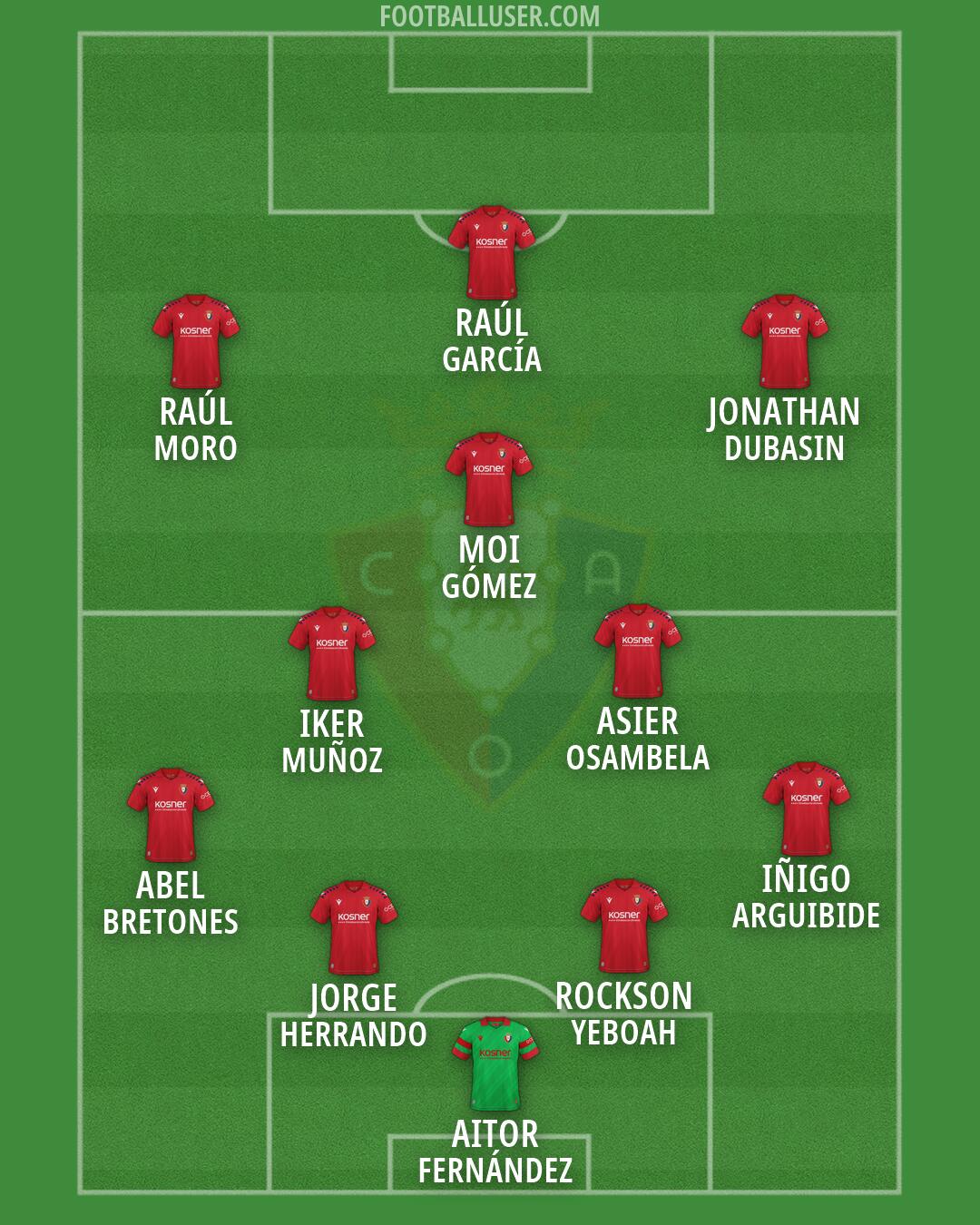 Osasuna Formation 2026