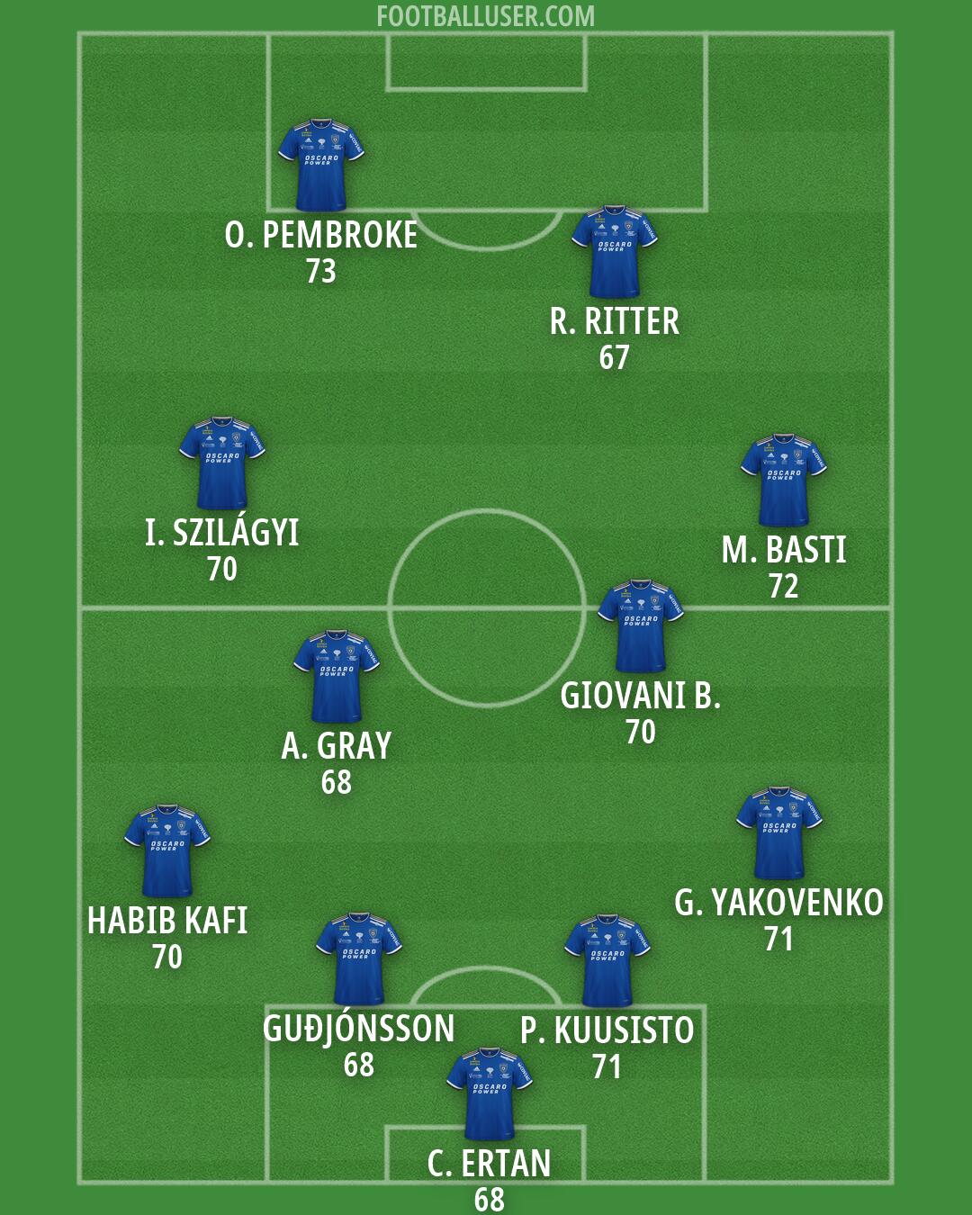 Bastia Formation 2026
