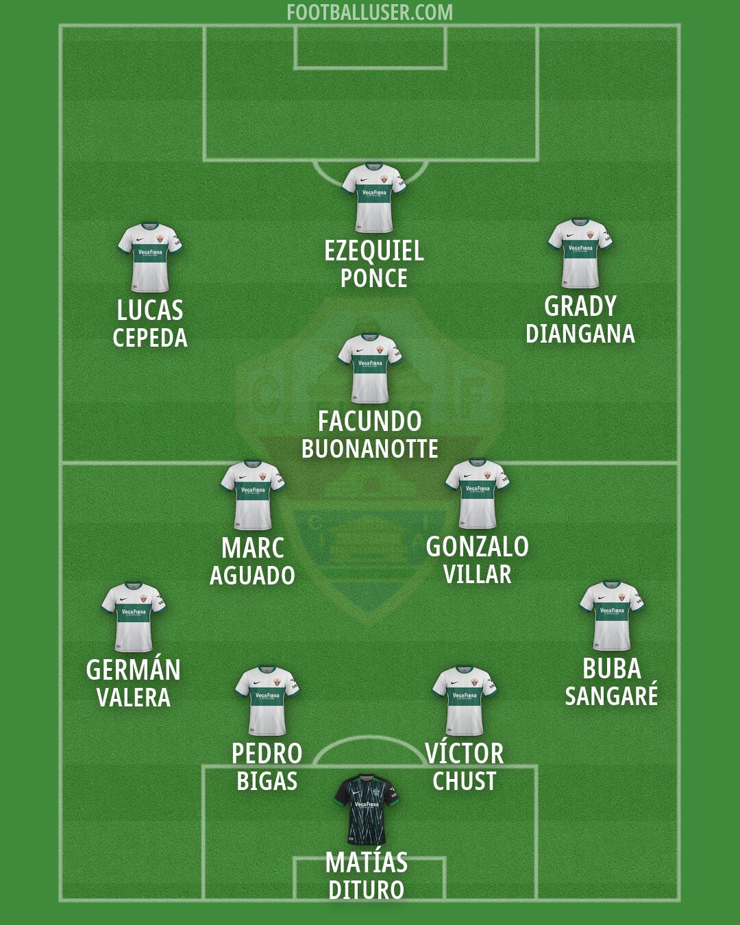 Elche Formation 2026