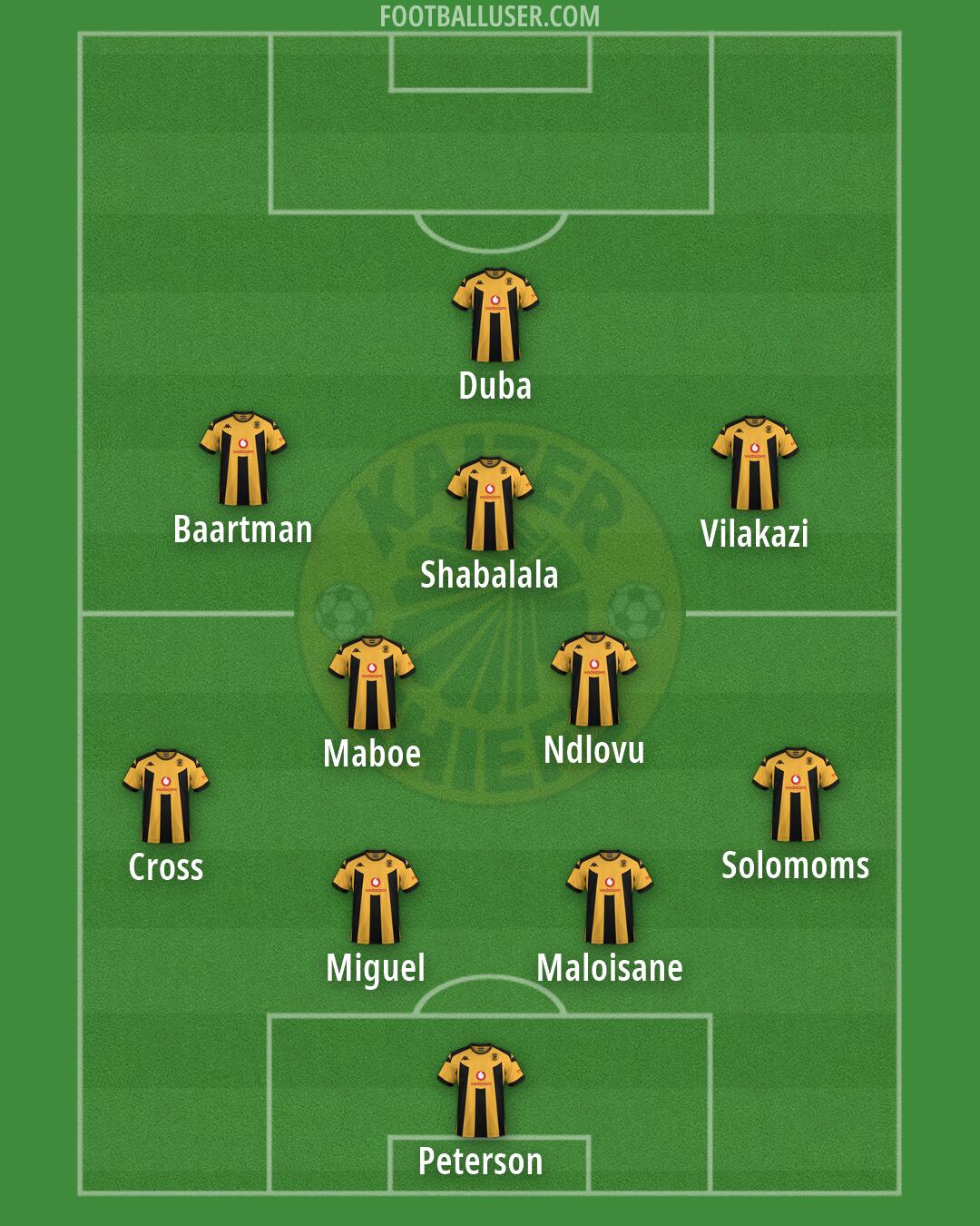 Kaizer Chiefs Formation 2026
