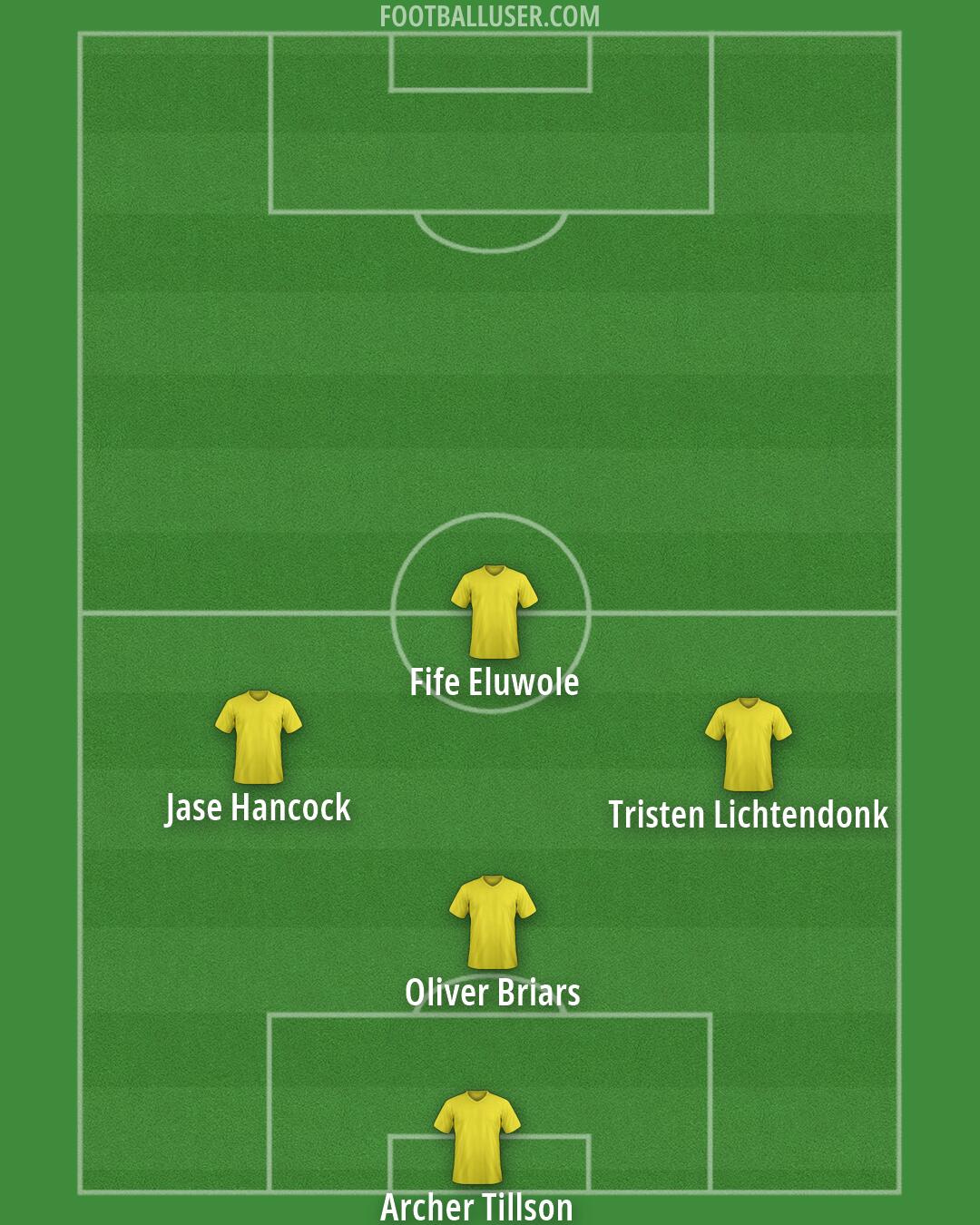 Arsenal Formation 2026