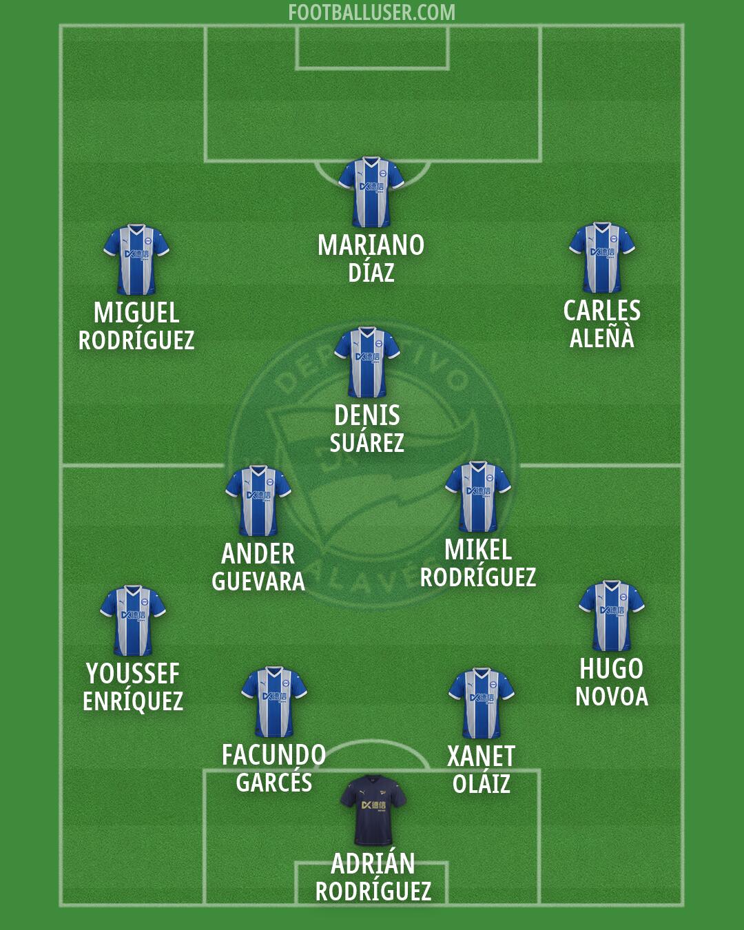 Alavés Formation 2026