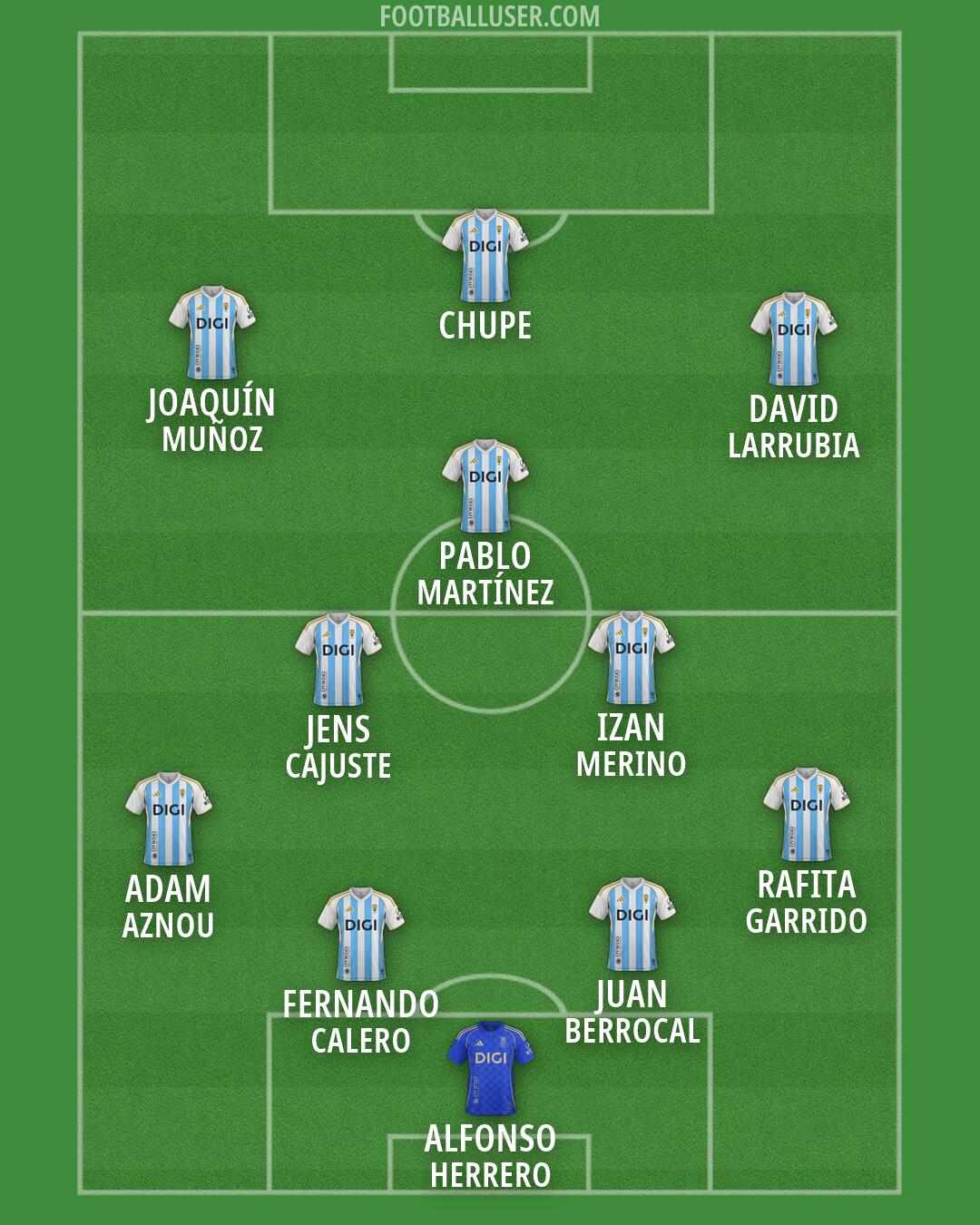 Real Oviedo Formation 2026