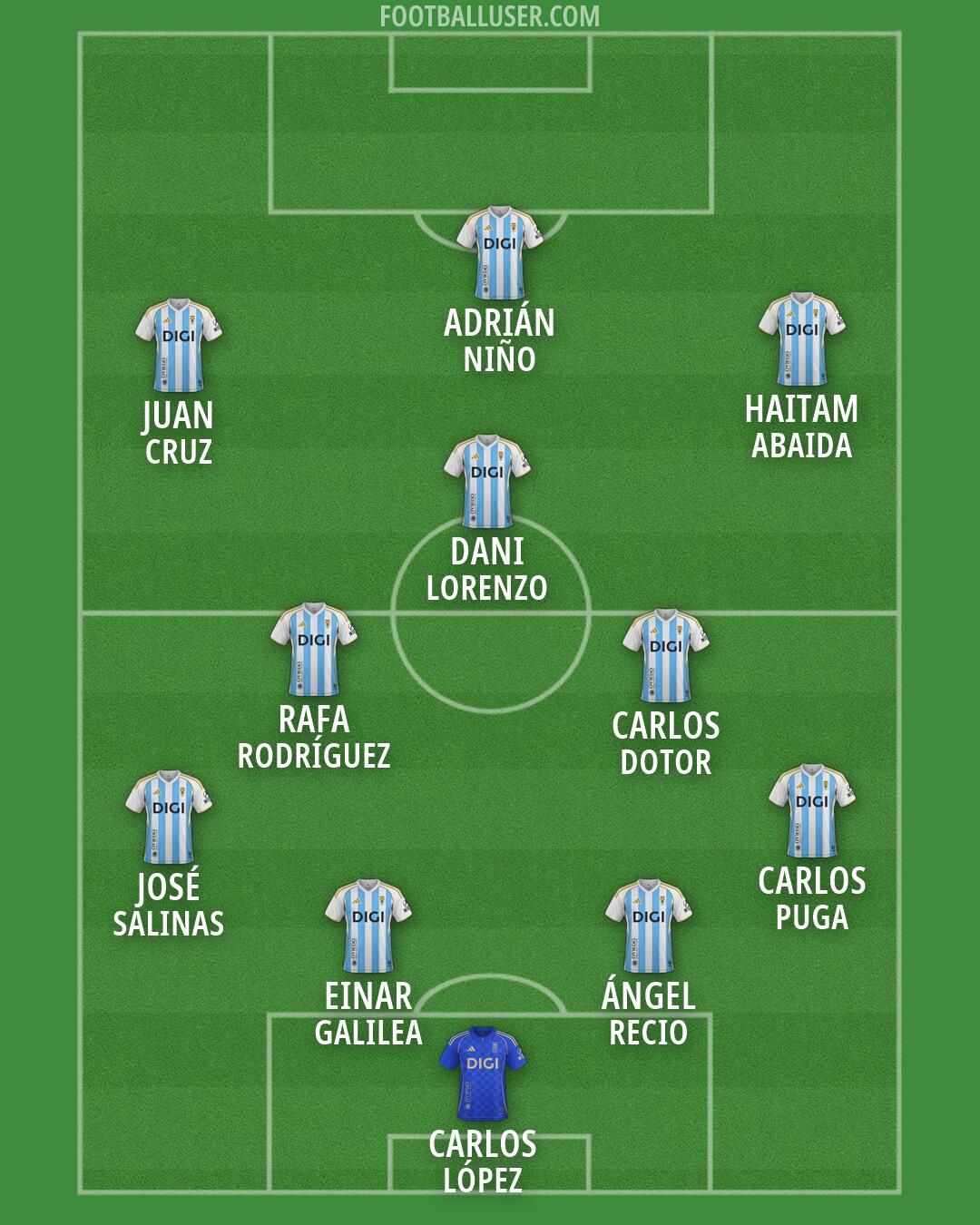 Real Oviedo Formation 2026