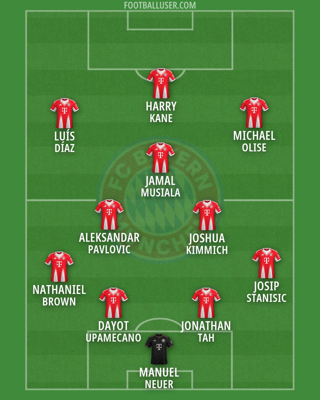 FC Bayern Formation 2026