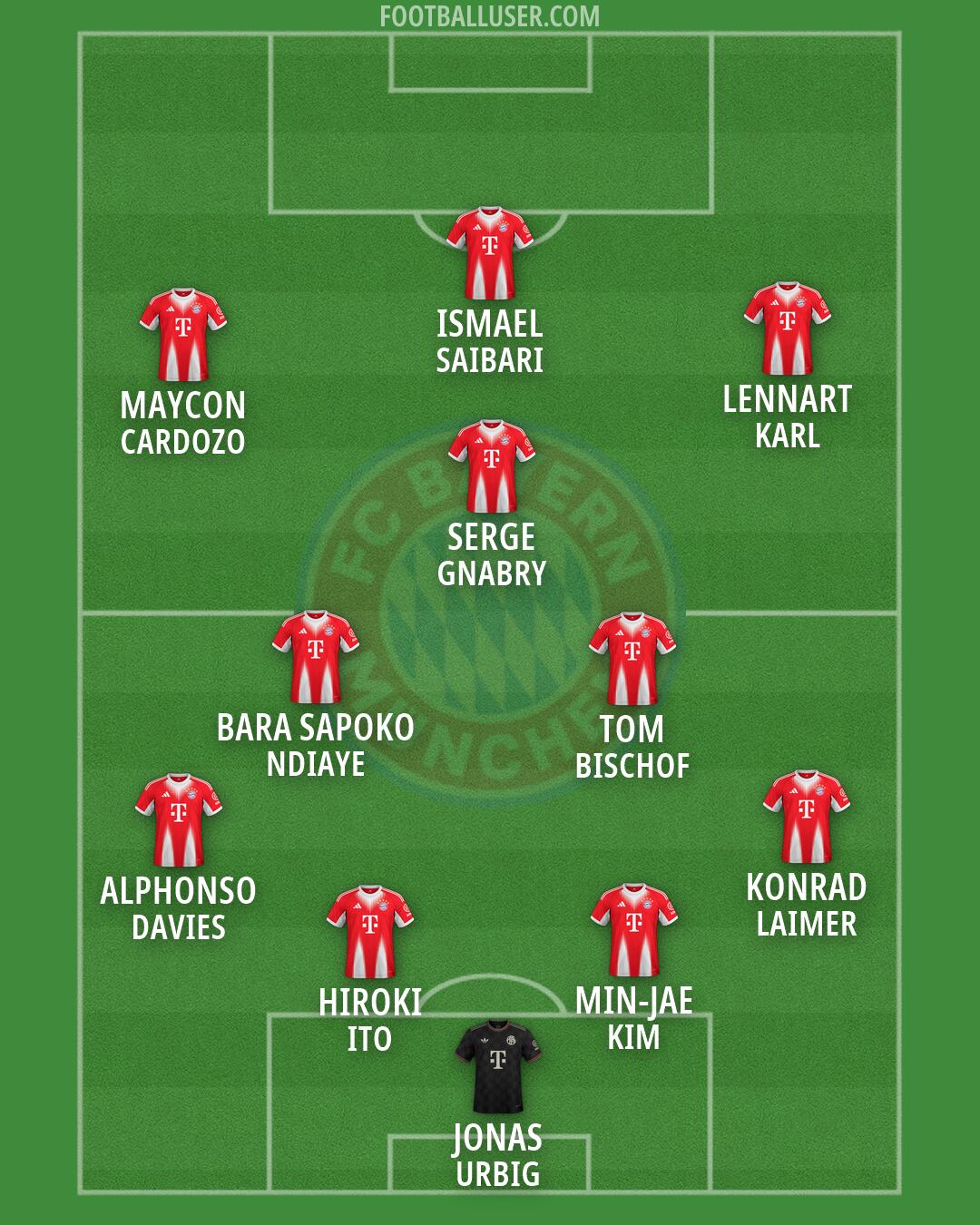 FC Bayern Formation 2026