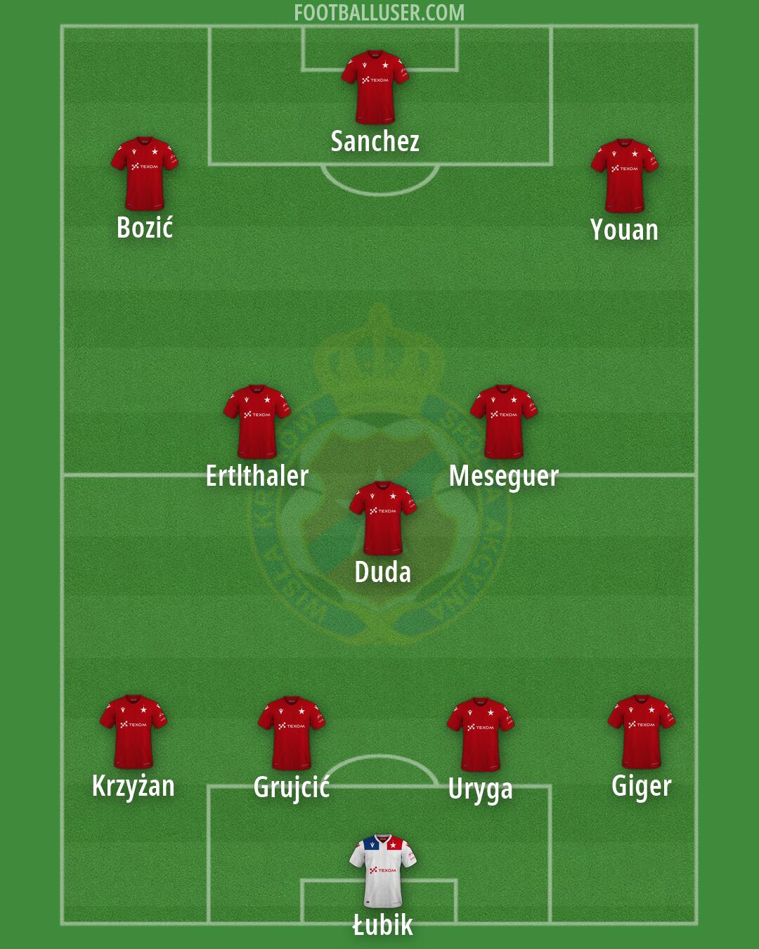 Wisla Kraków Formation 2026