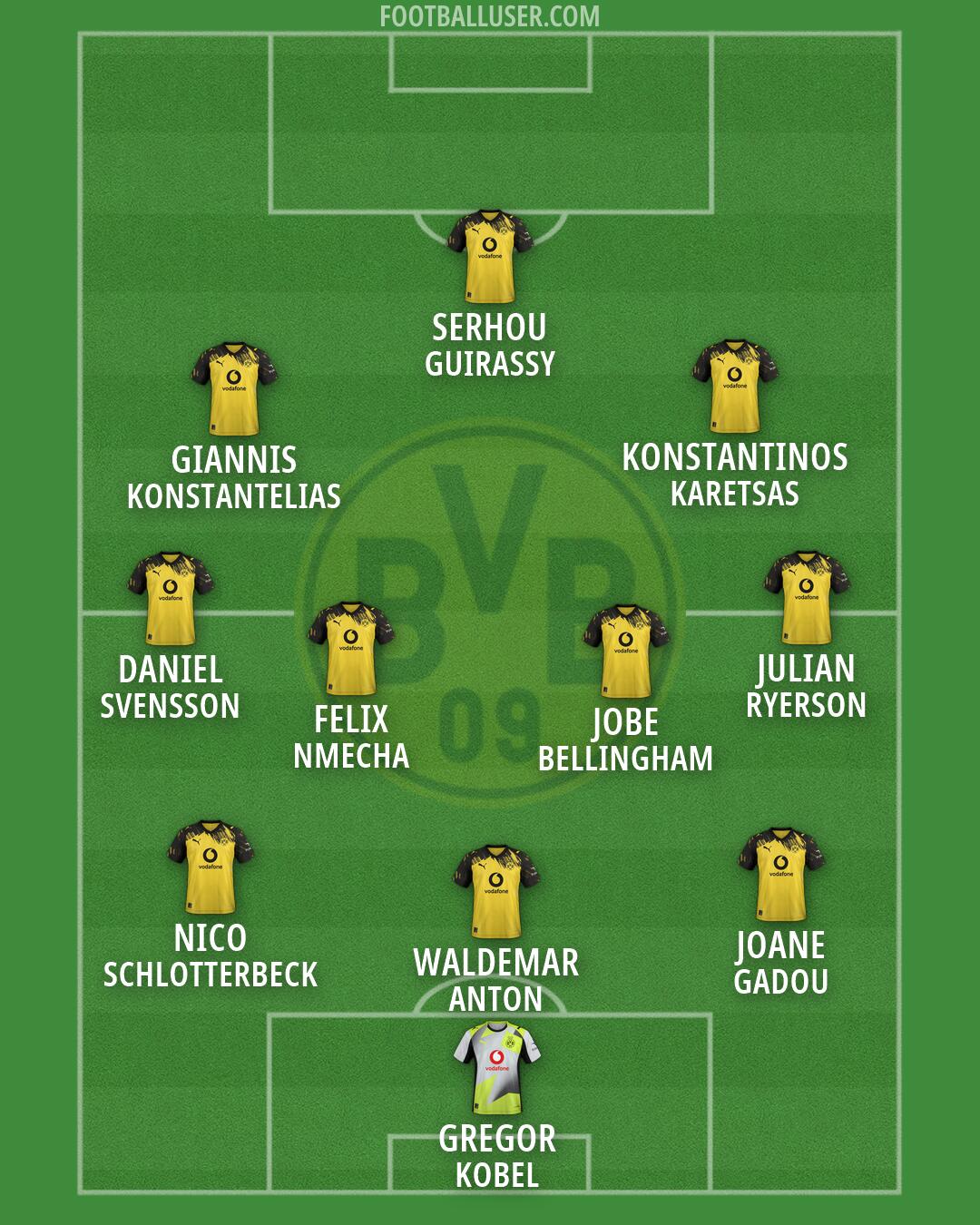 Borussia Dortmund Formation 2026