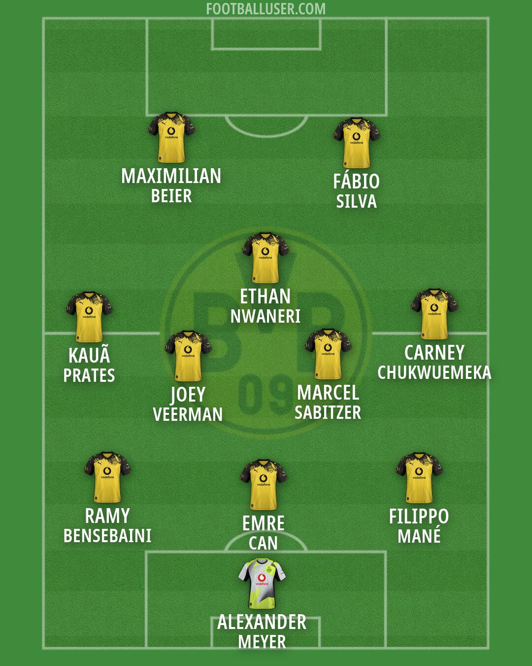 Borussia Dortmund Formation 2026