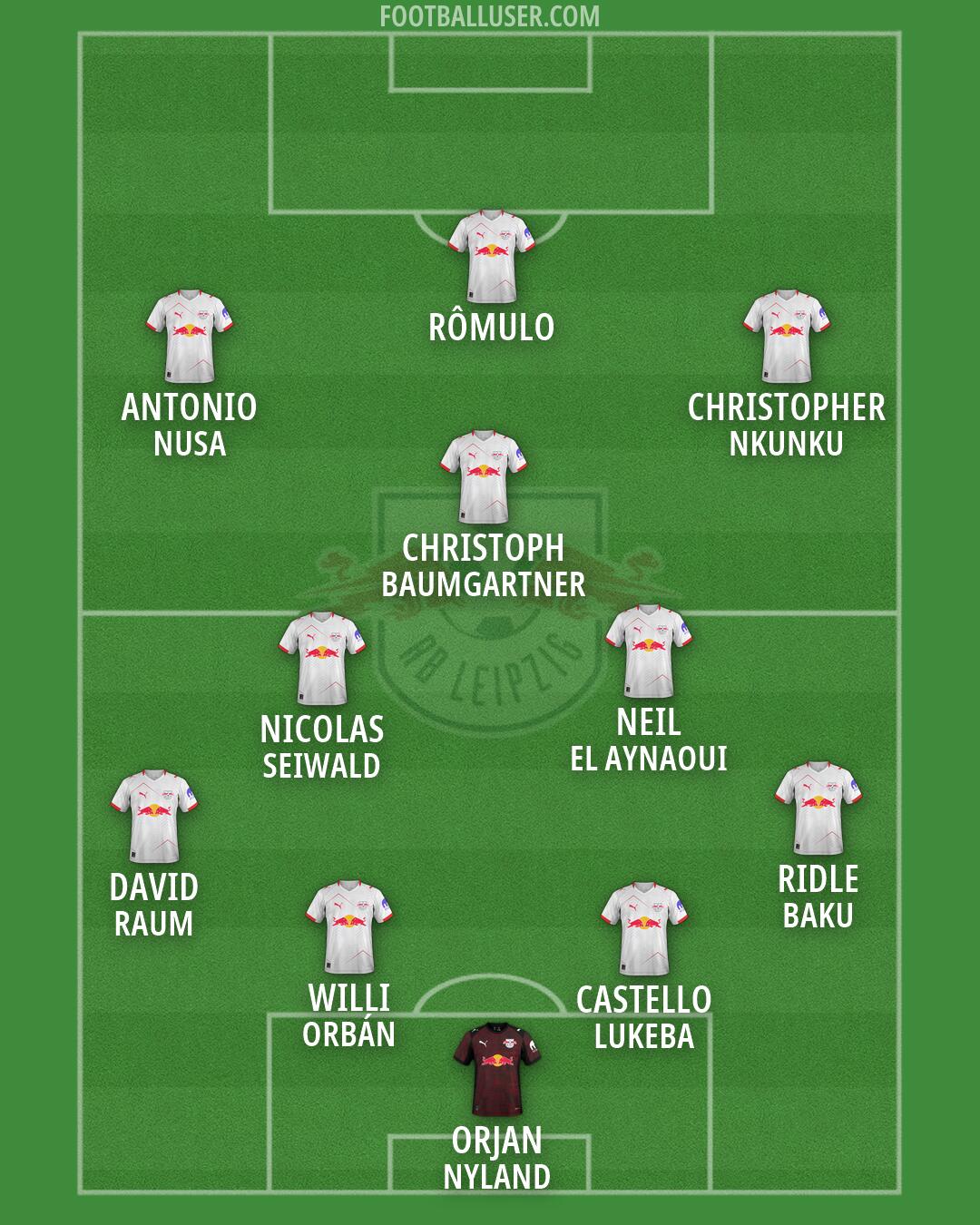 RB Leipzig Formation 2026