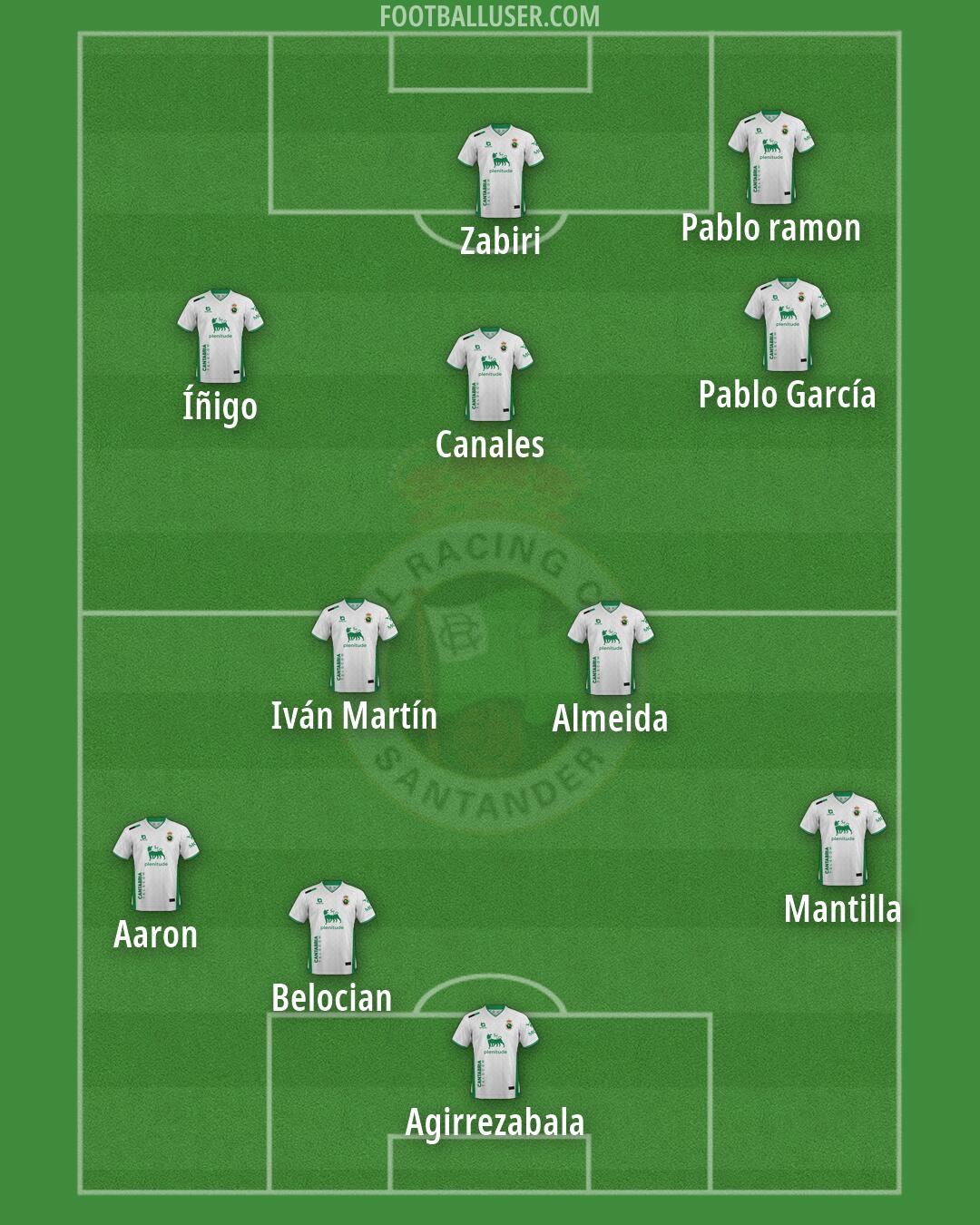 Racing Formation 2026