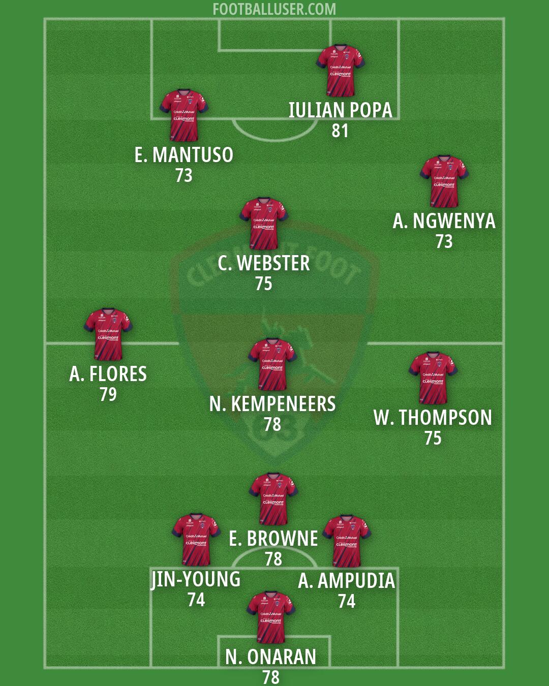 Clermont Formation 2026