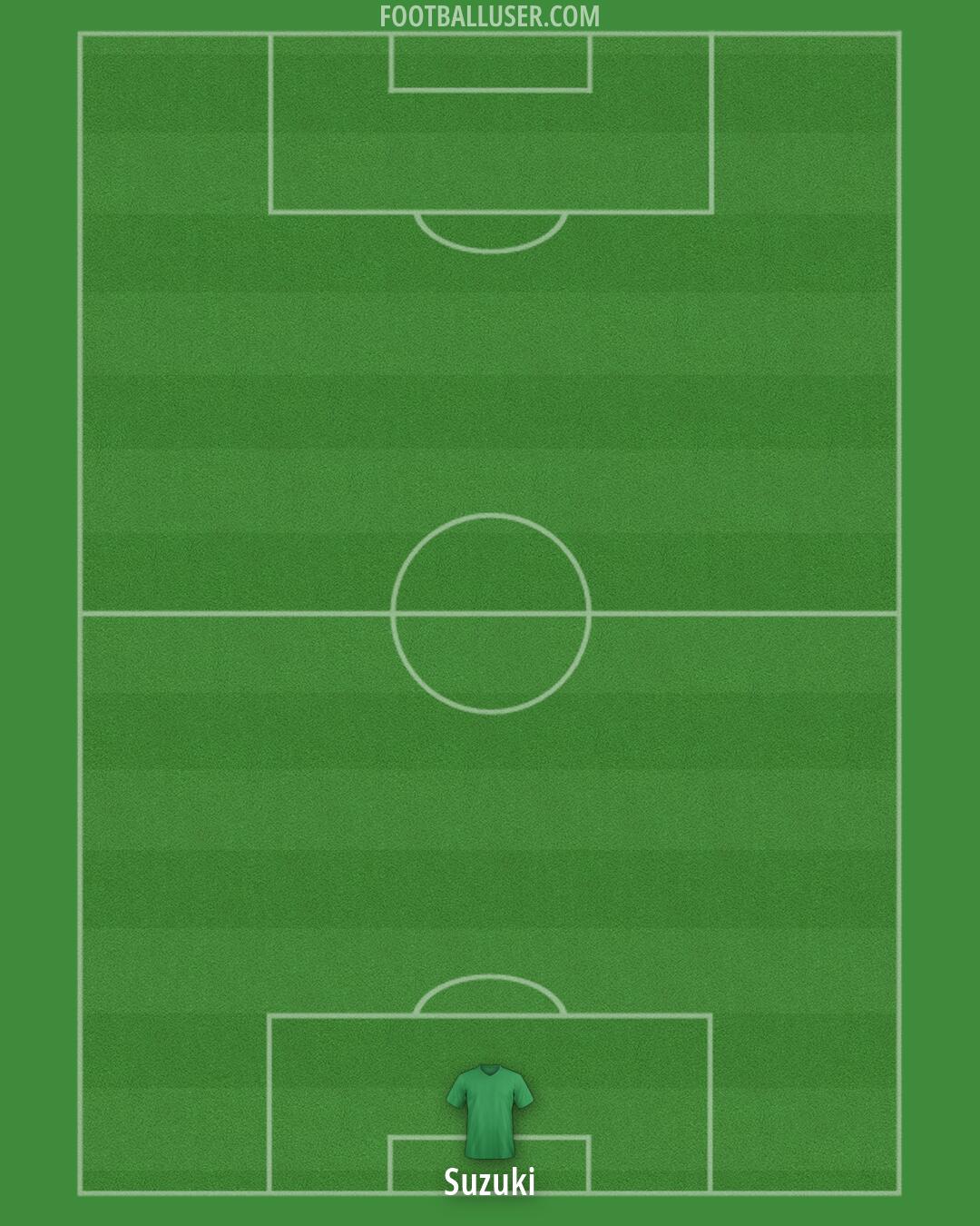Aston Villa Formation 2026