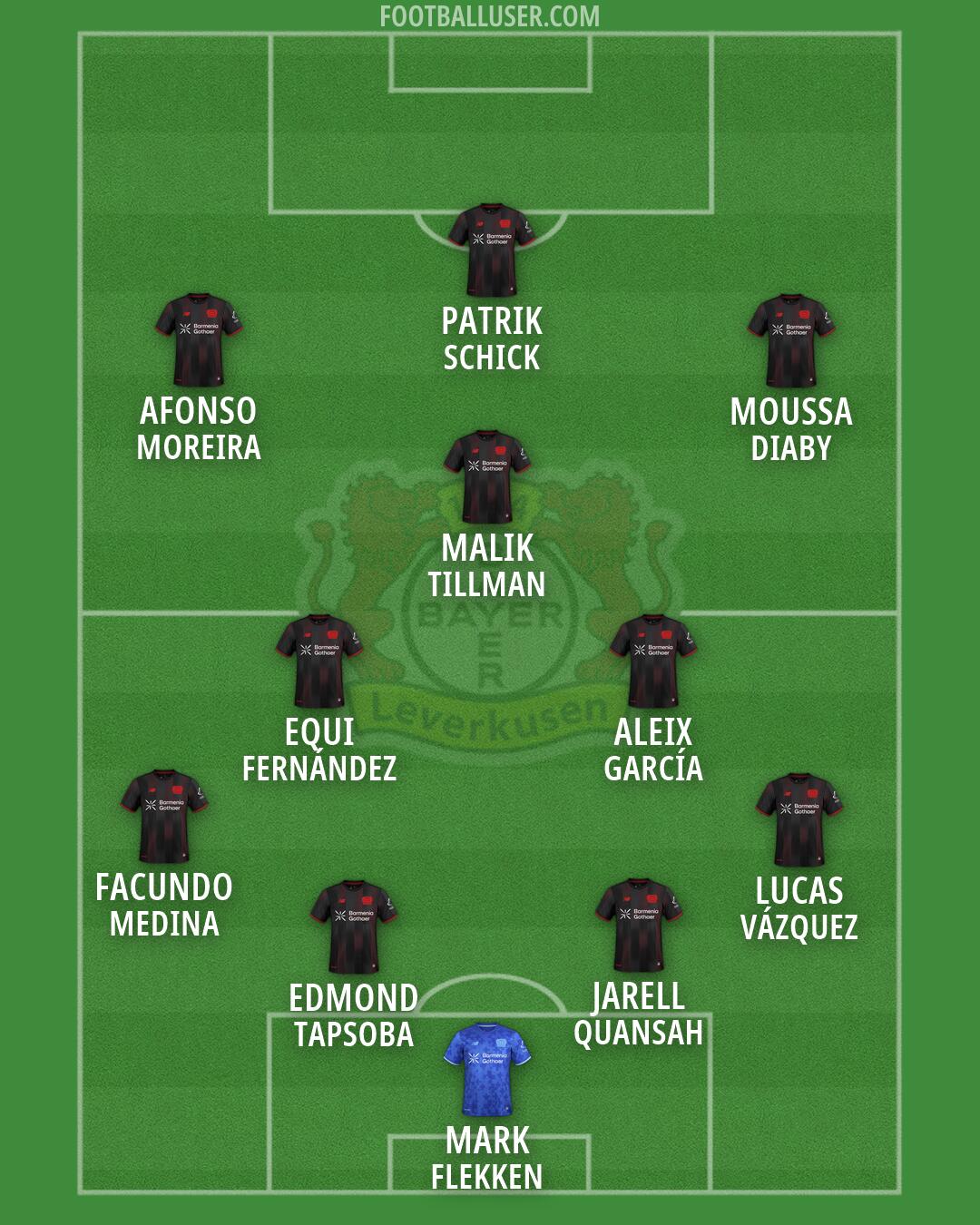 Bayer Leverkusen Formation 2026