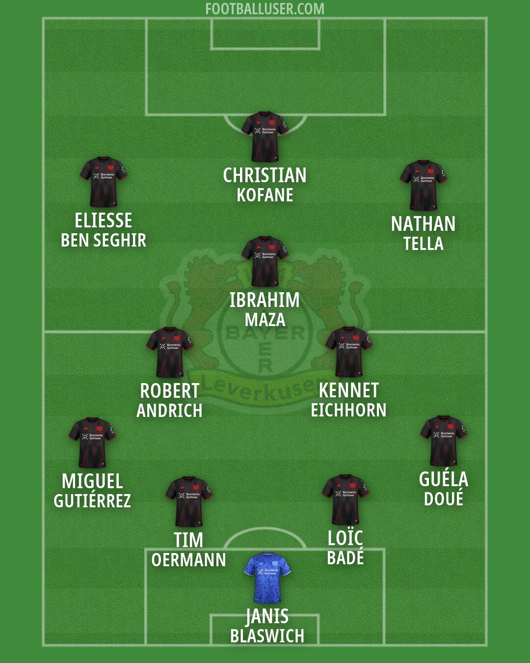Bayer Leverkusen Formation 2026
