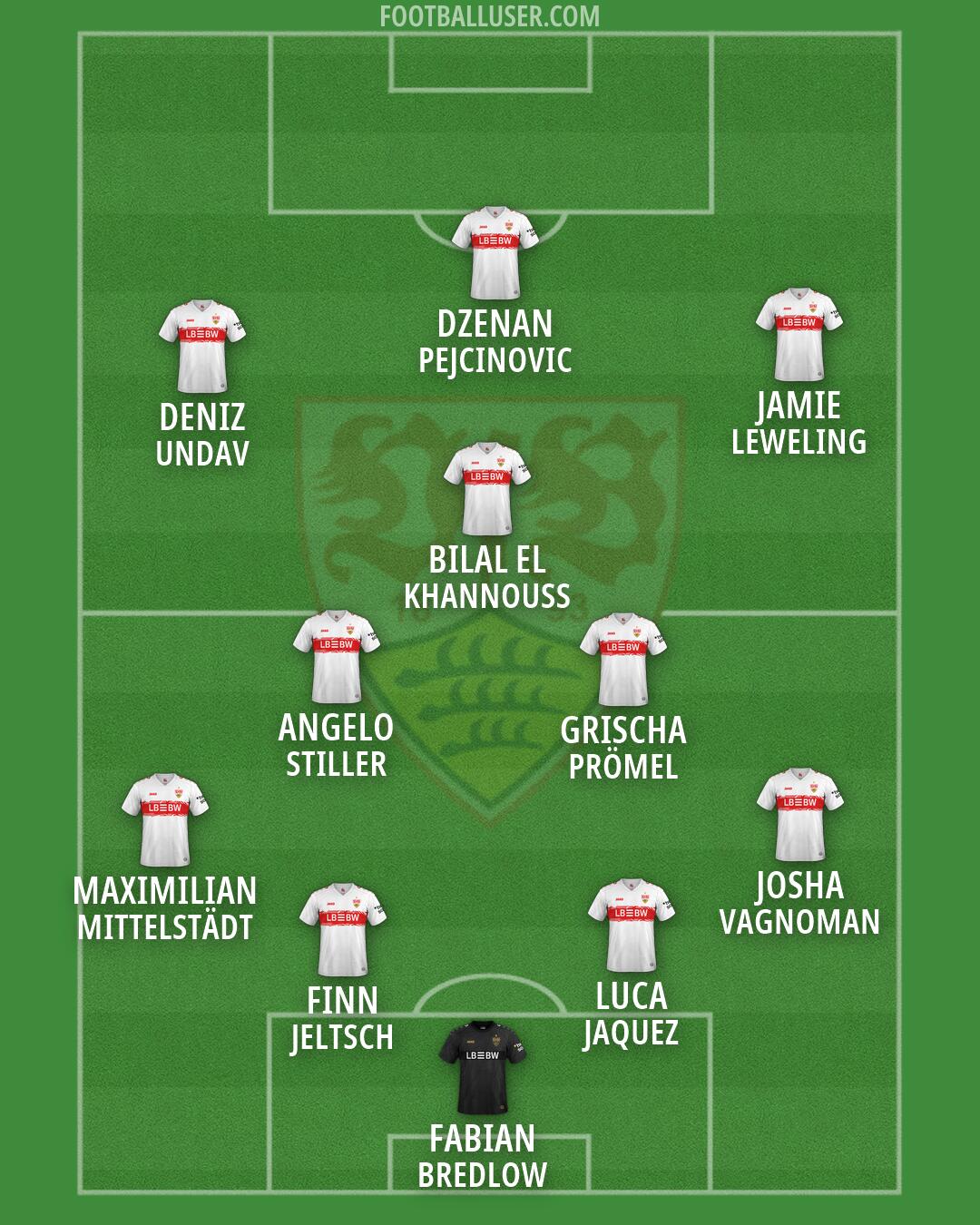 Stuttgart Formation 2026