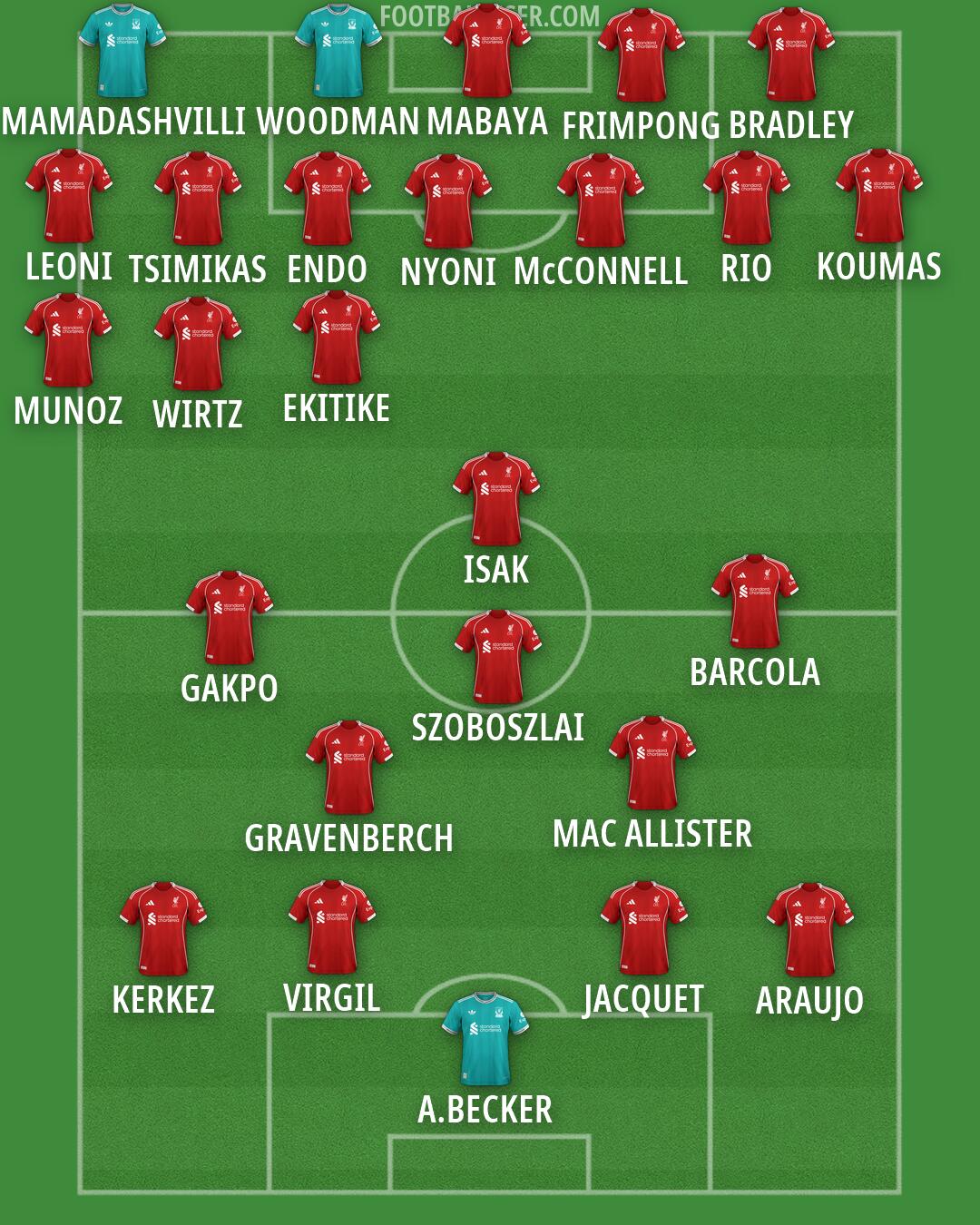 Liverpool Formation 2026