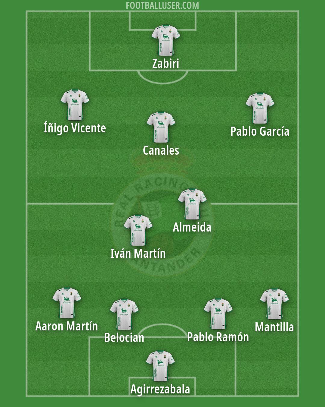 Racing Formation 2026