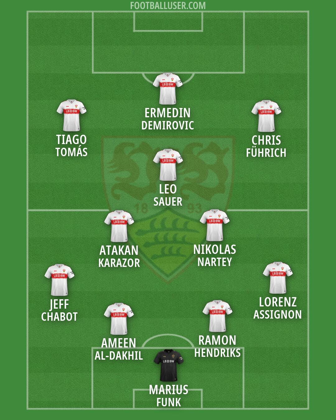 Stuttgart Formation 2026
