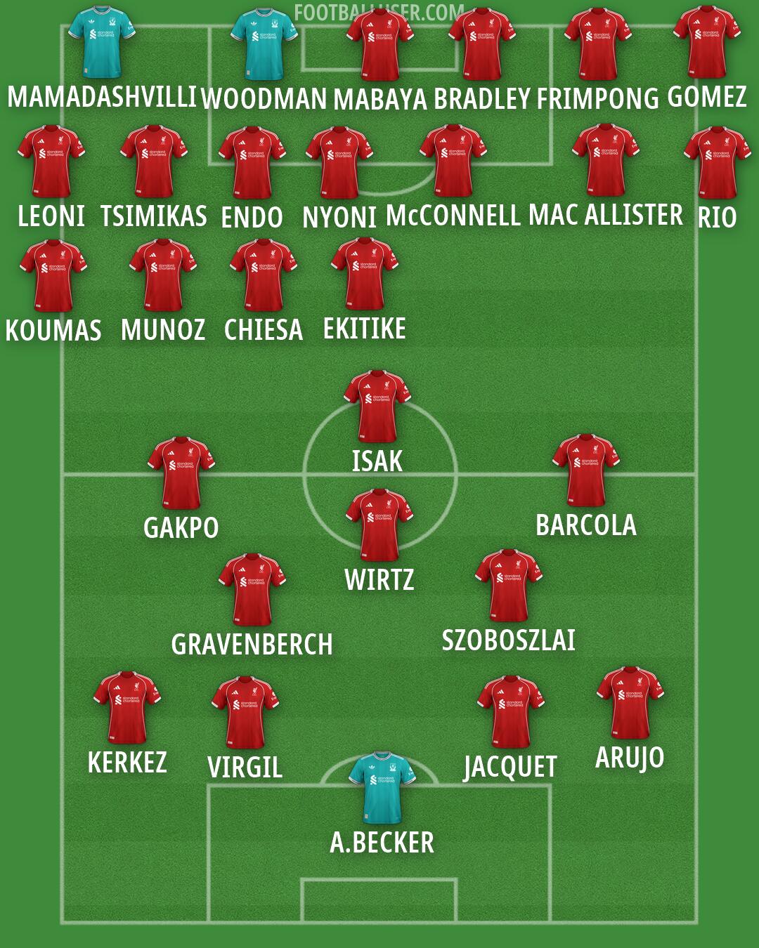 Liverpool Formation 2026