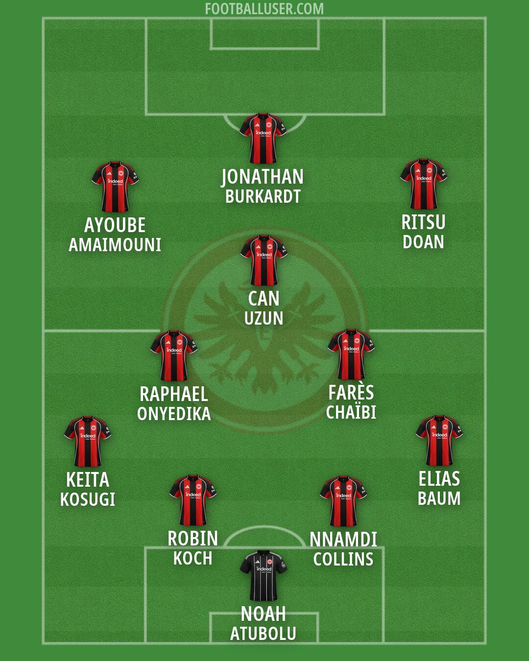 Eintracht Frankfurt Formation 2026