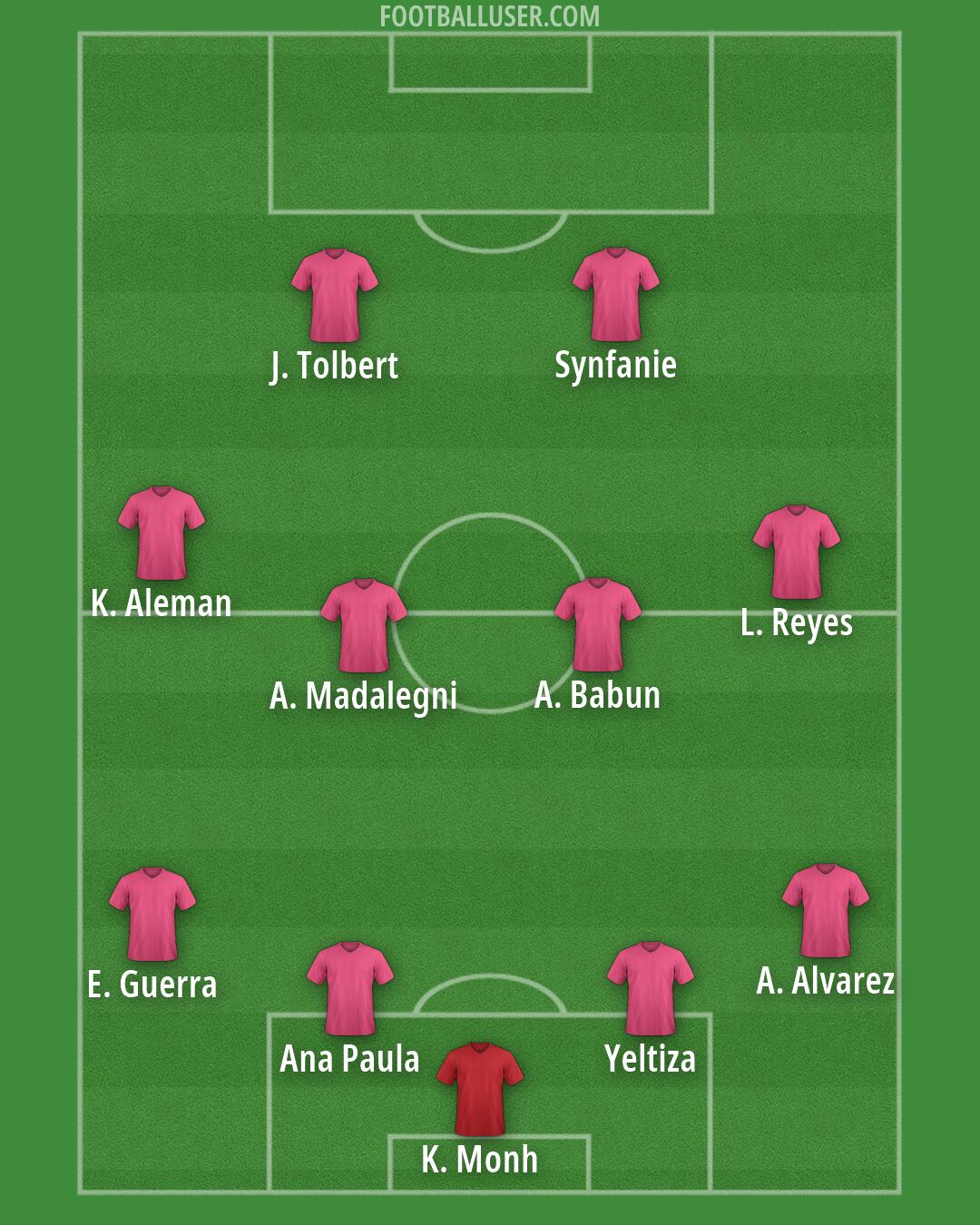 Custom Team Formation 2026