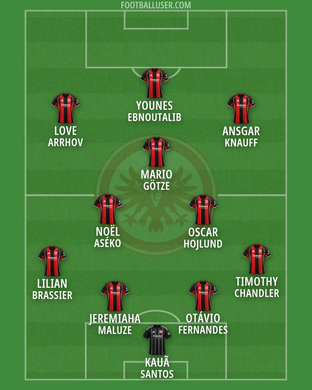 Eintracht Frankfurt Formation 2026