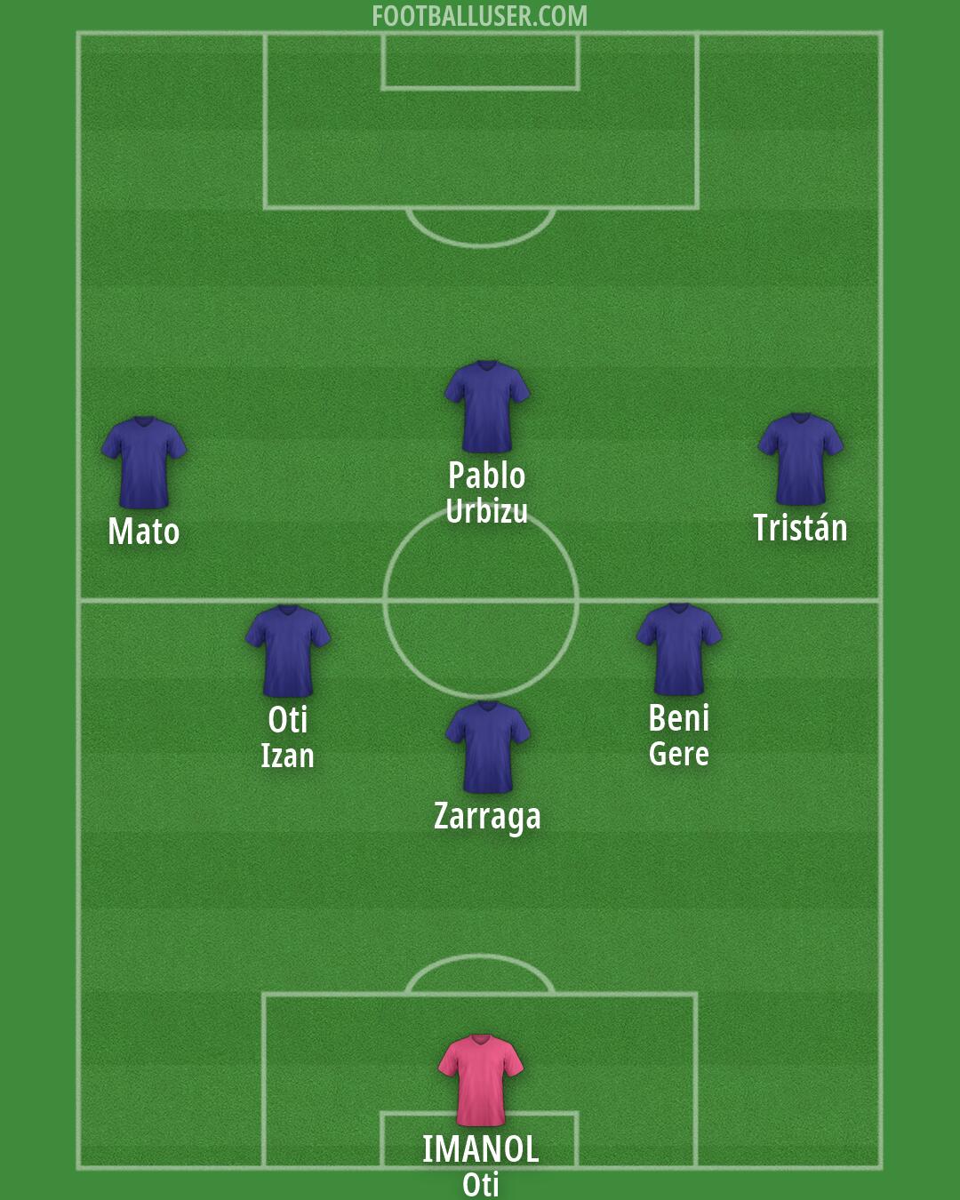 Custom Team Formation 2026