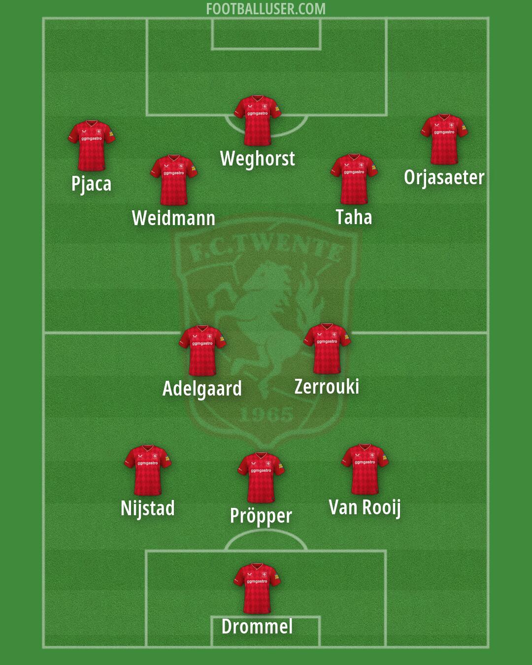 FC Twente Formation 2026