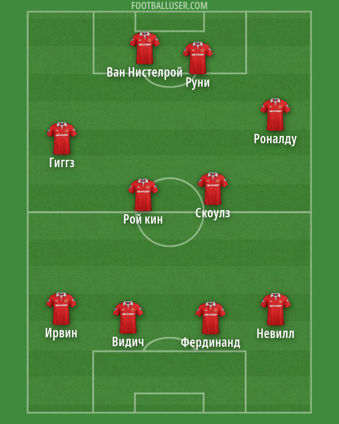 Man Utd Formation 2026
