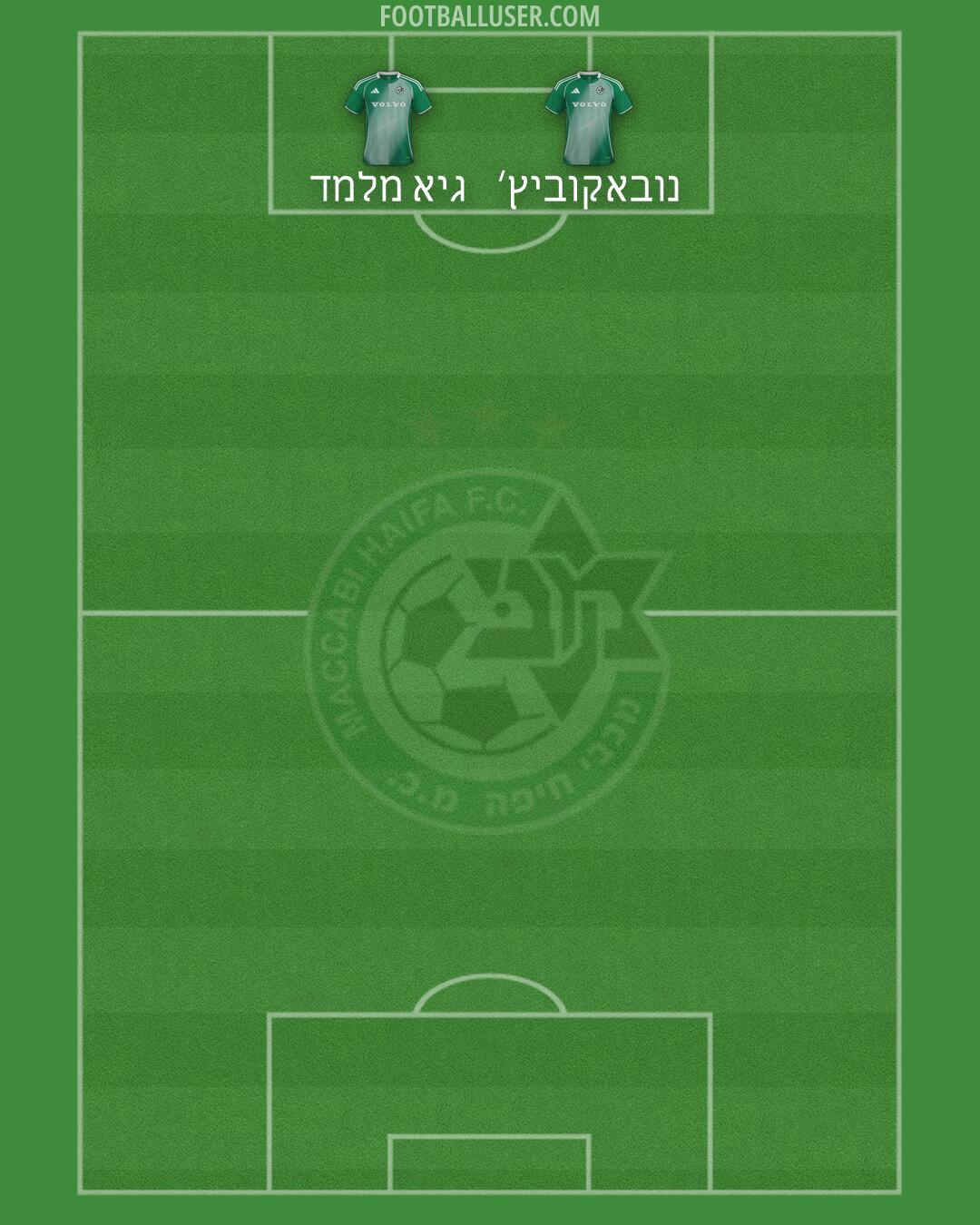Maccabi Haifa Formation 2026