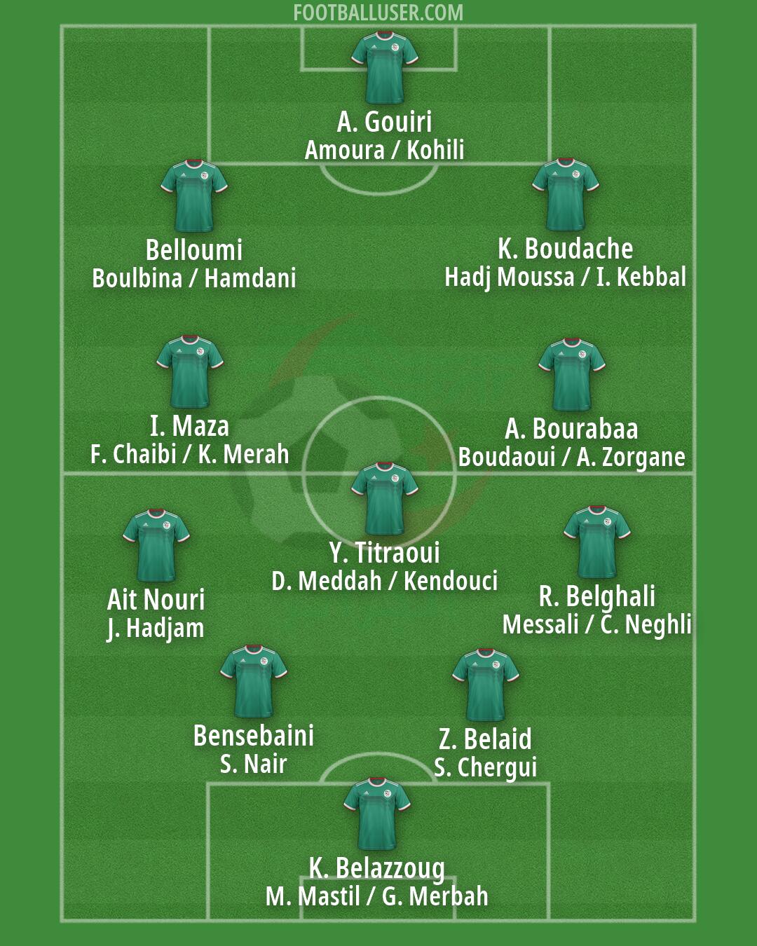 Algeria Formation 2026