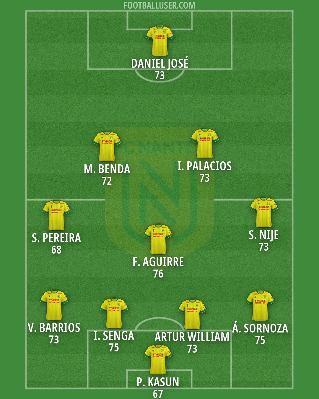 Nantes Formation 2026