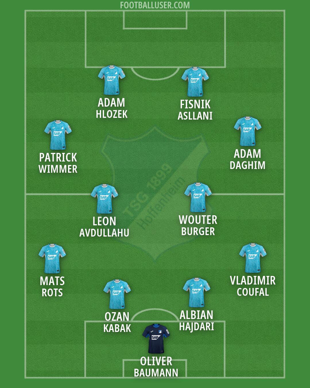 Hoffenheim Formation 2026
