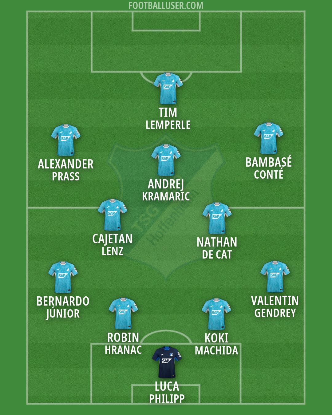Hoffenheim Formation 2026